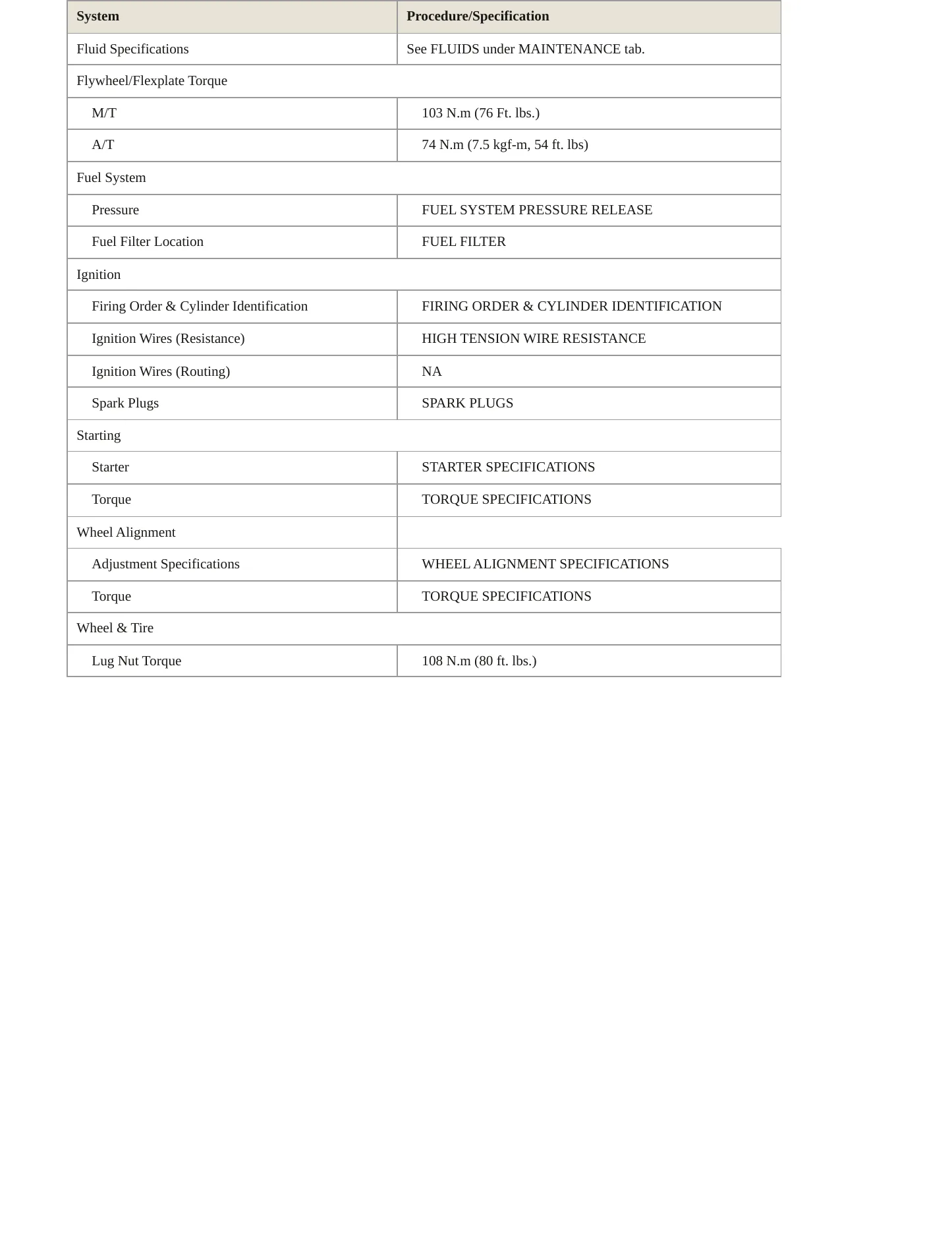 1998 Honda Prelude Service and Repair Manual preview page 3