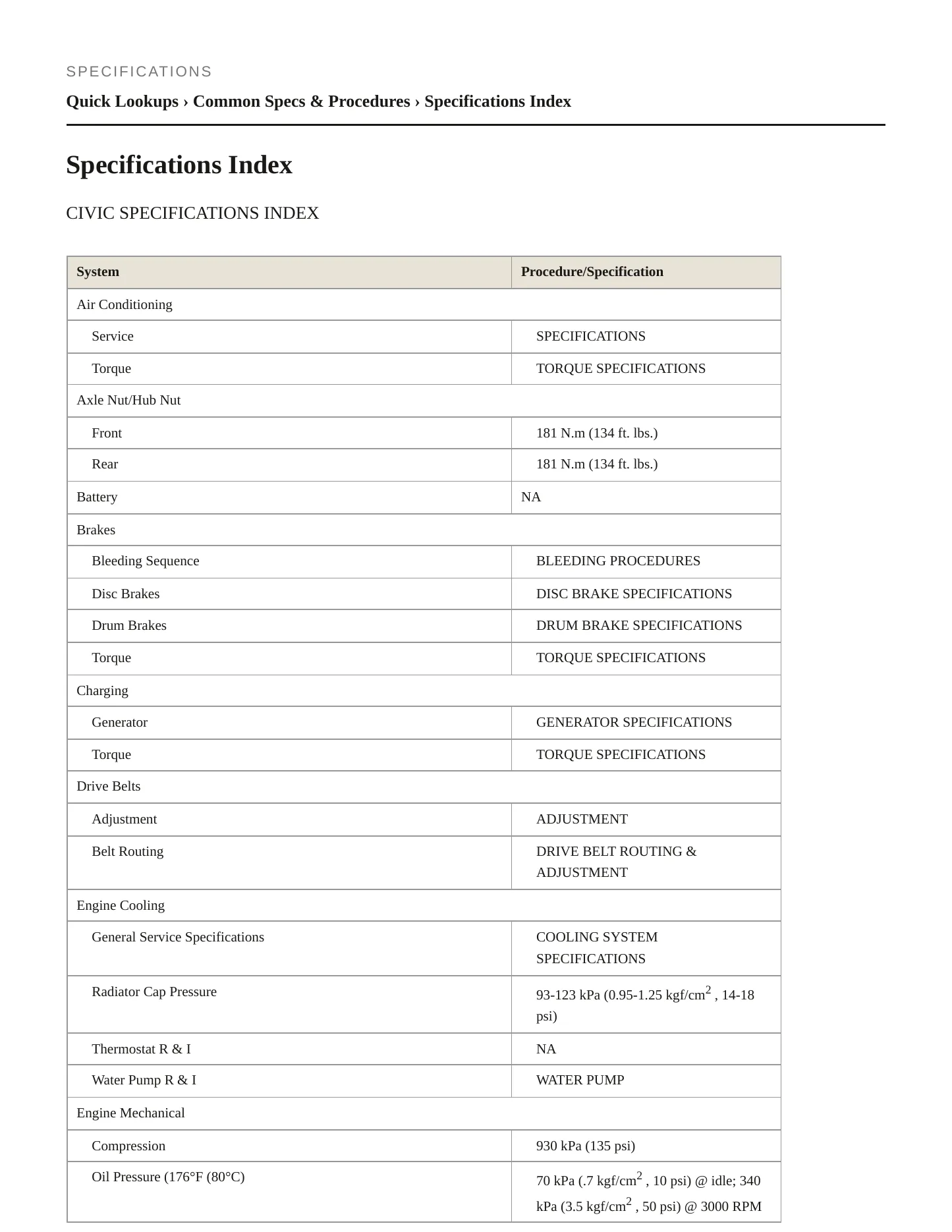 1999 Honda Civic Service and Repair Manual preview page 2
