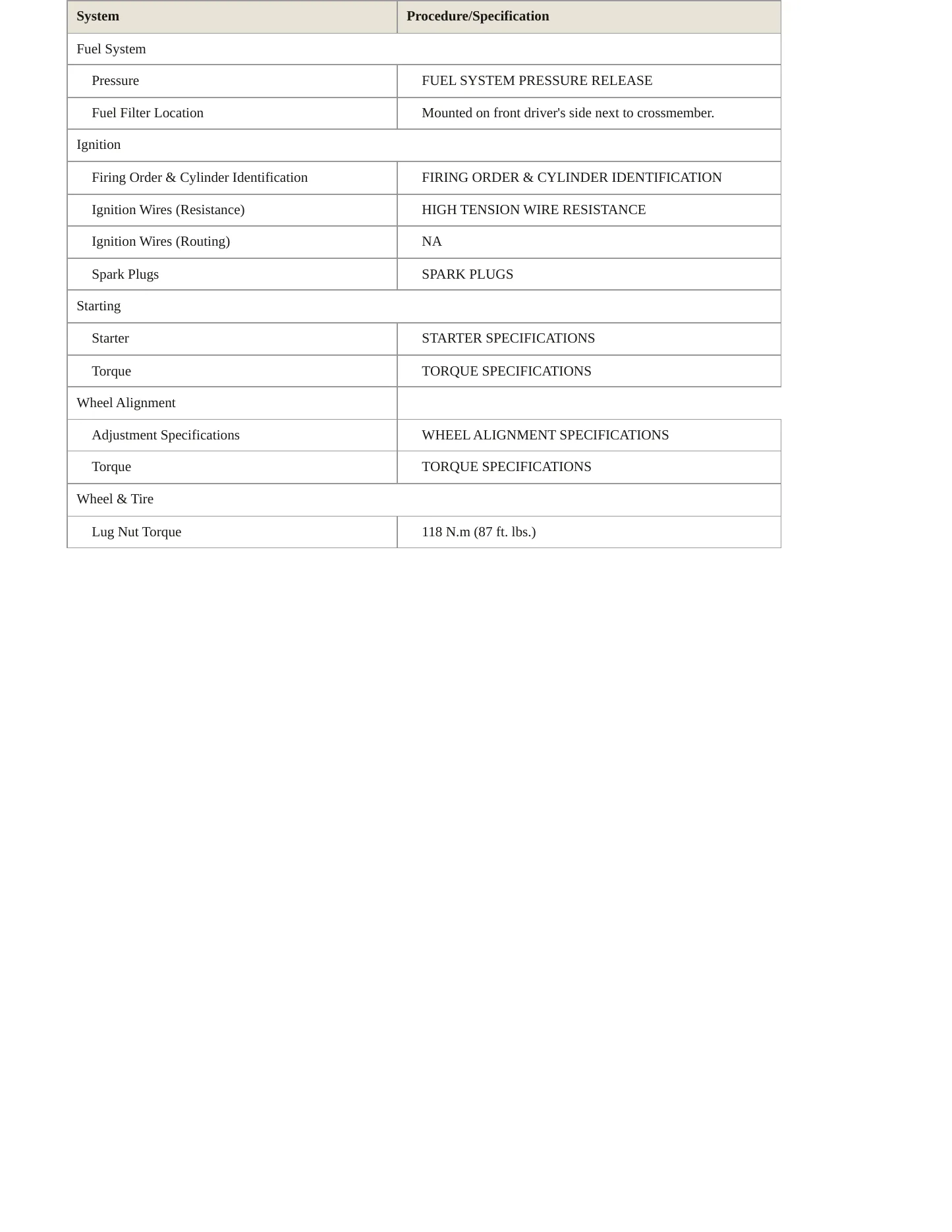 1999 Honda Passport Service and Repair Manual preview page 3