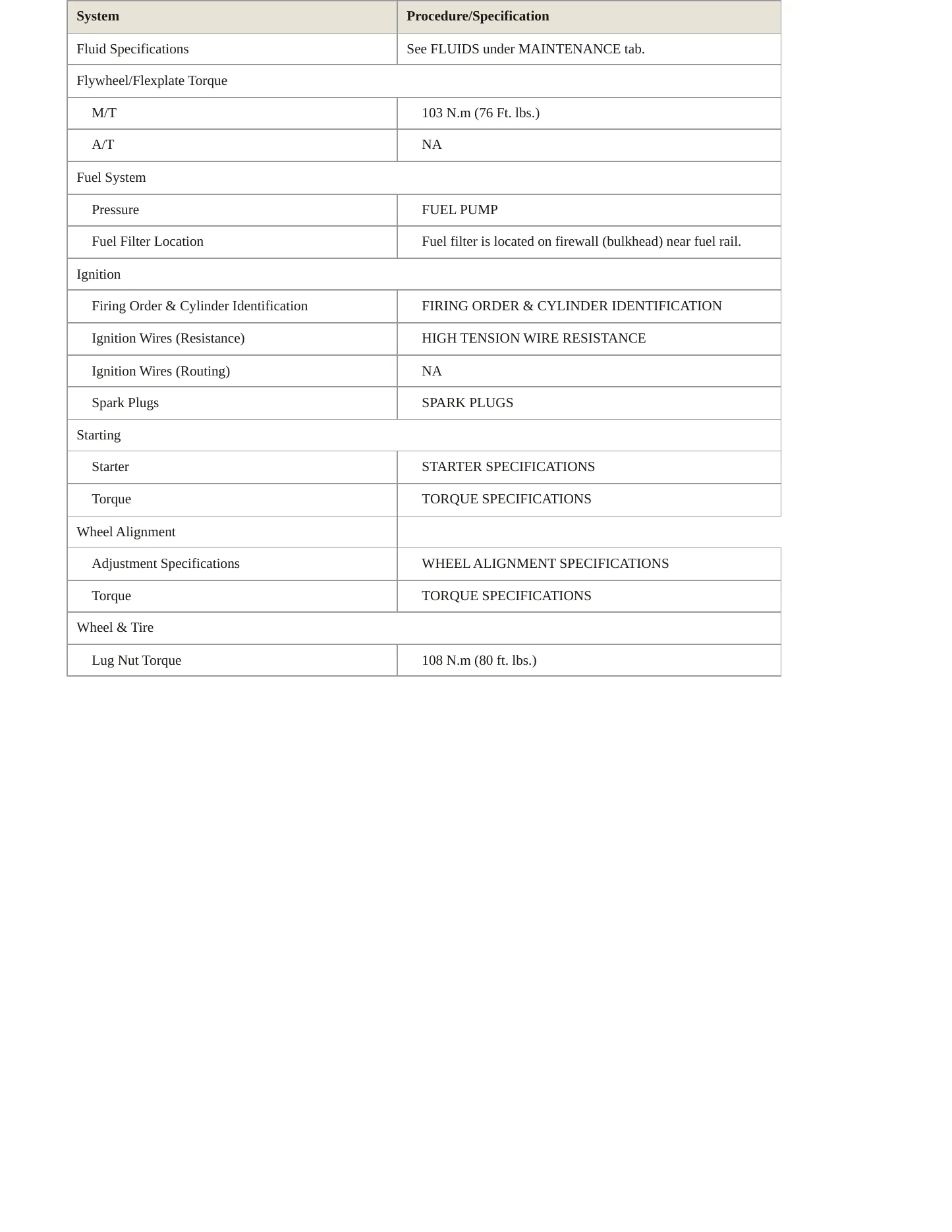 1999 Honda Prelude Service and Repair Manual preview page 3