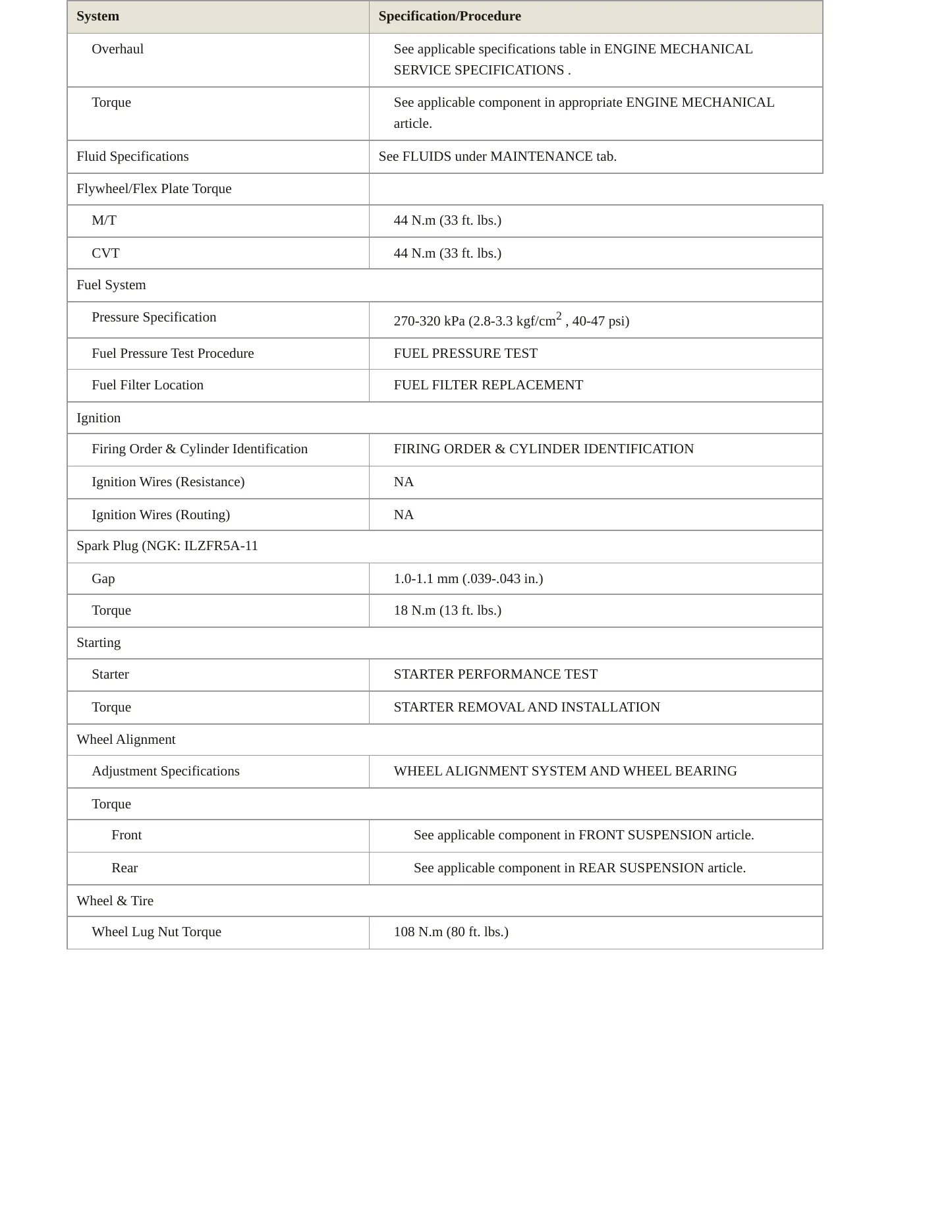 2000 Honda Insight Service and Repair Manual preview page 3