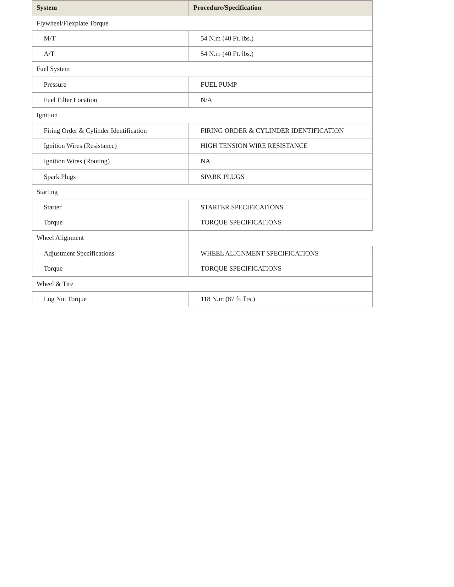2000 Honda Passport Service and Repair Manual preview page 3