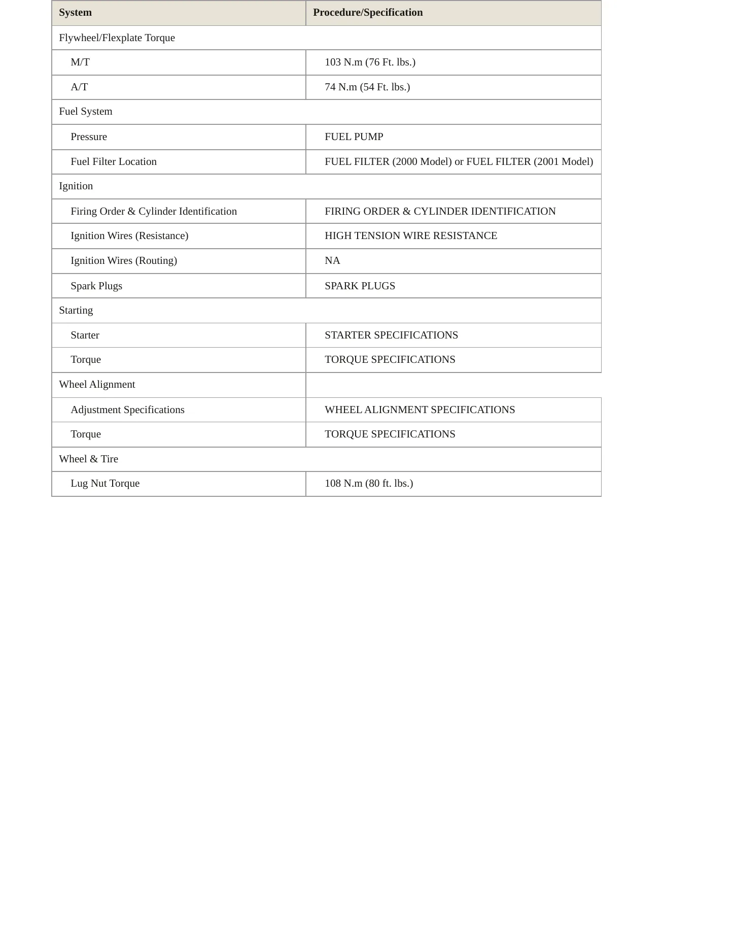 2001 Honda Prelude Service and Repair Manual preview page 3