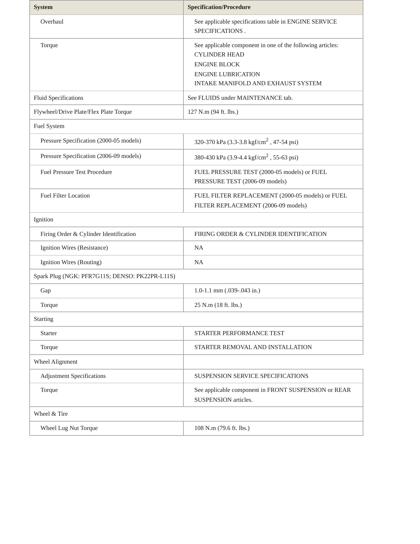 2001 Honda S2000 Service and Repair Manual preview page 3
