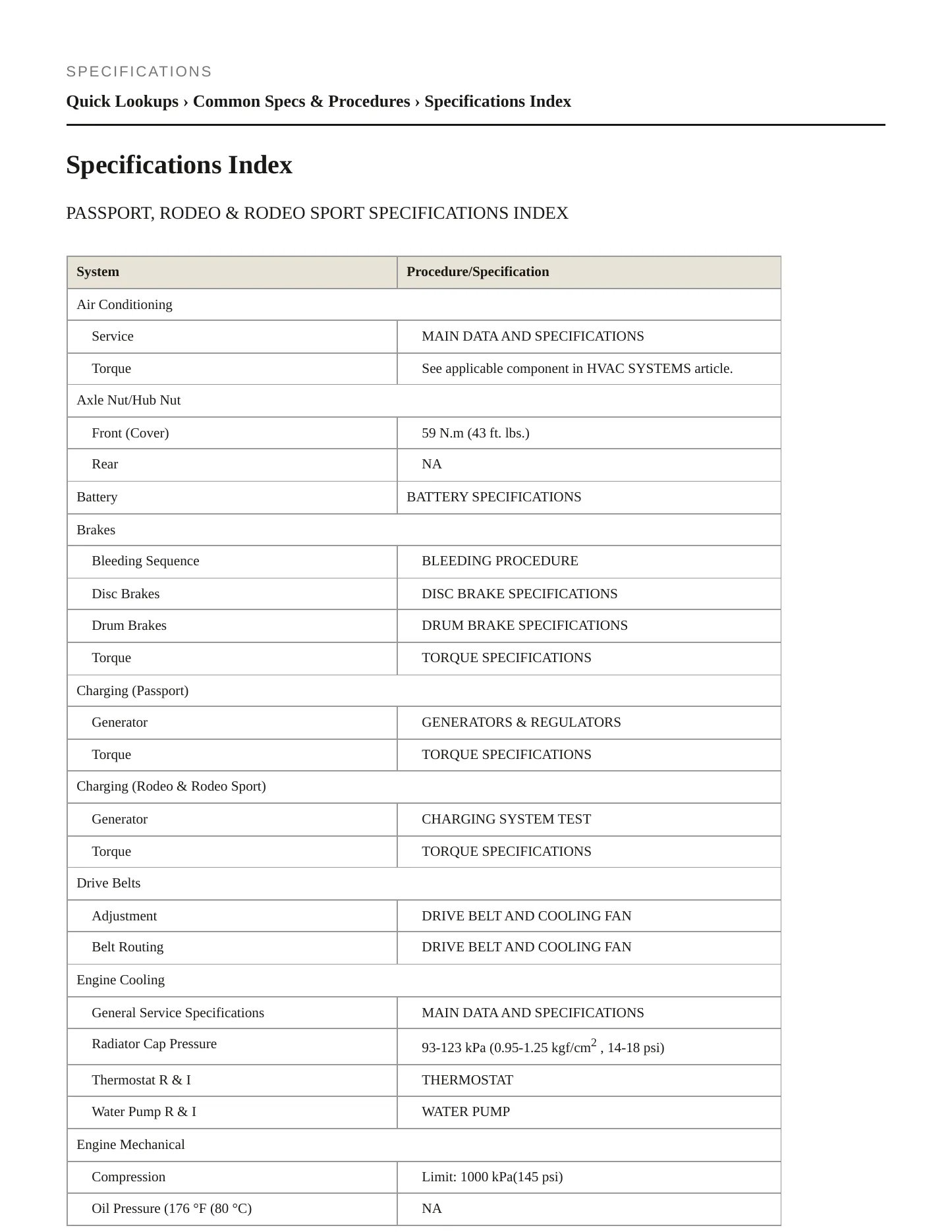 2002 Honda Passport Service and Repair Manual preview page 2