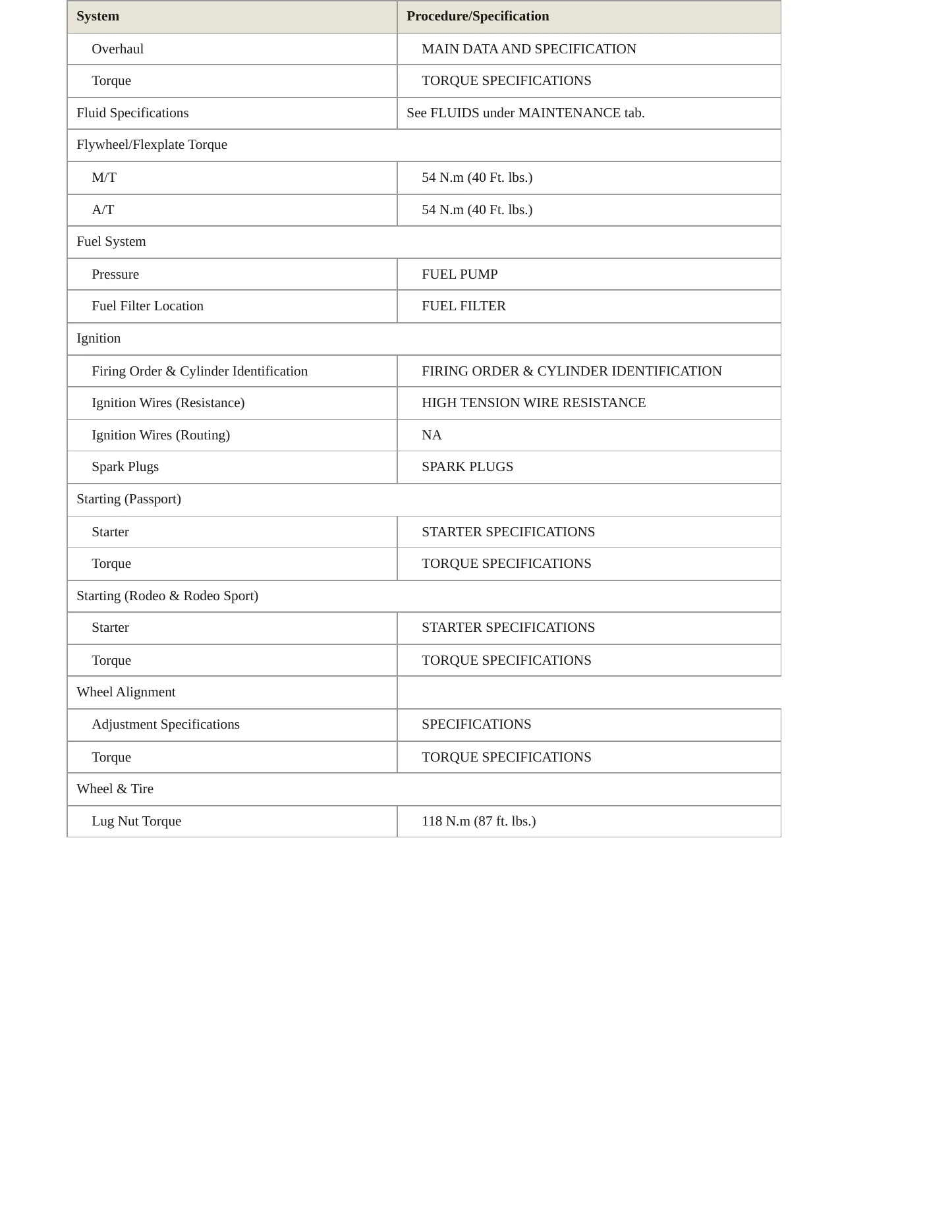 2002 Honda Passport Service and Repair Manual preview page 3