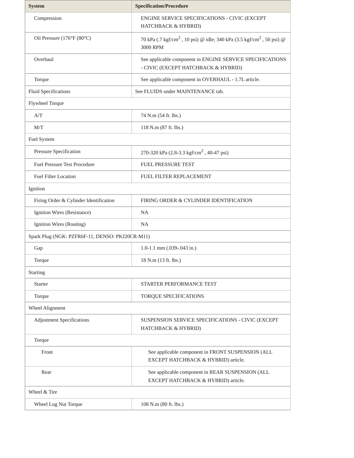 2003 Honda Civic Service and Repair Manual preview page 3