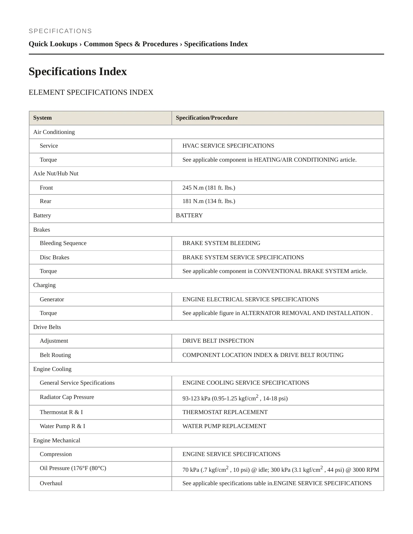 2003 Honda Element Service and Repair Manual preview page 2