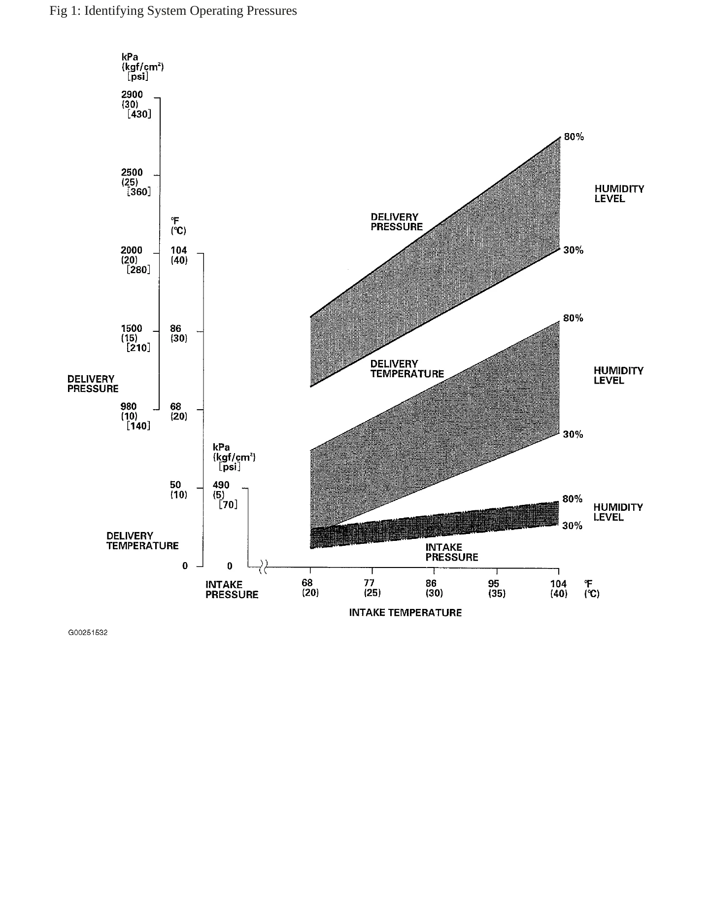 2003 Honda Pilot Service and Repair Manual preview page 3