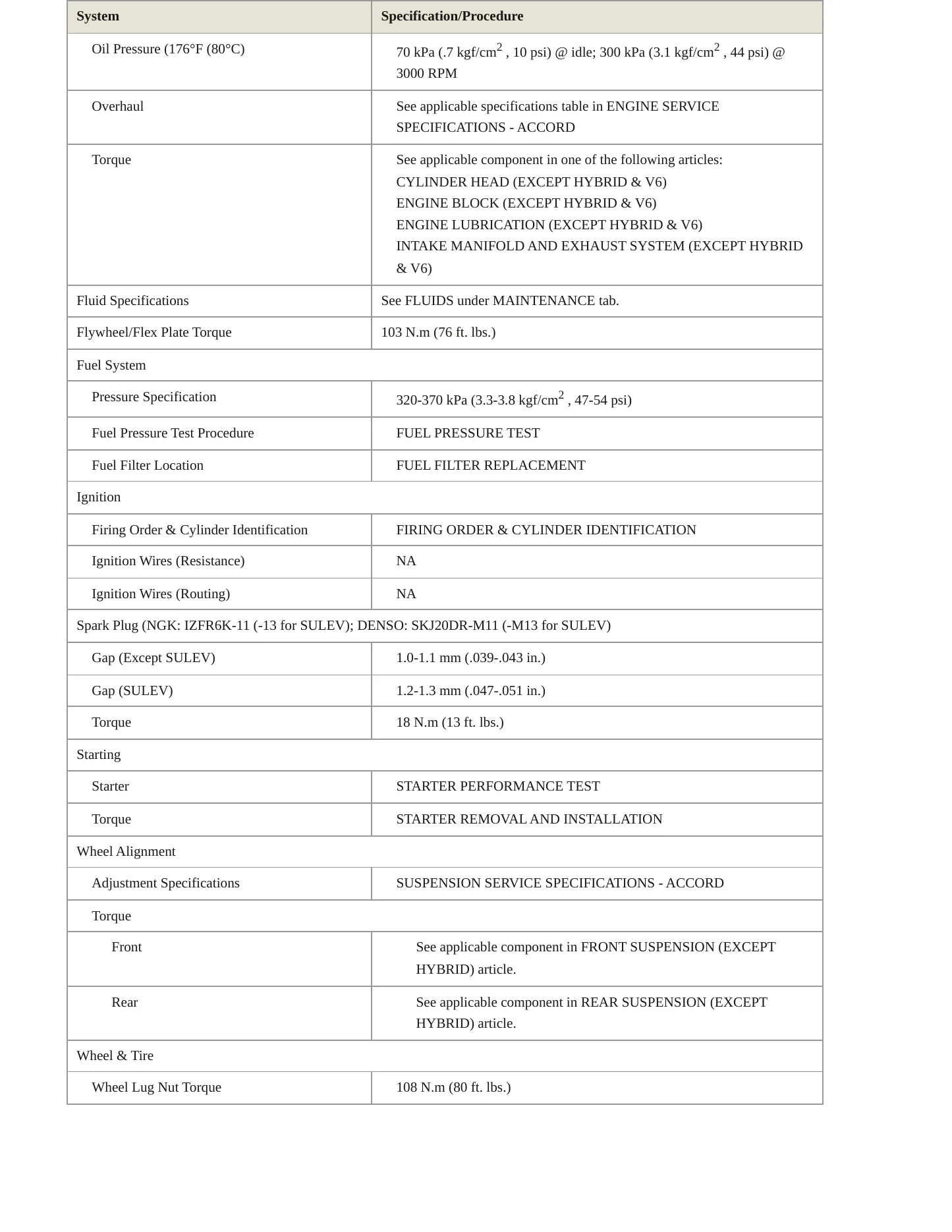 2004 Honda Accord Service and Repair Manual preview page 3