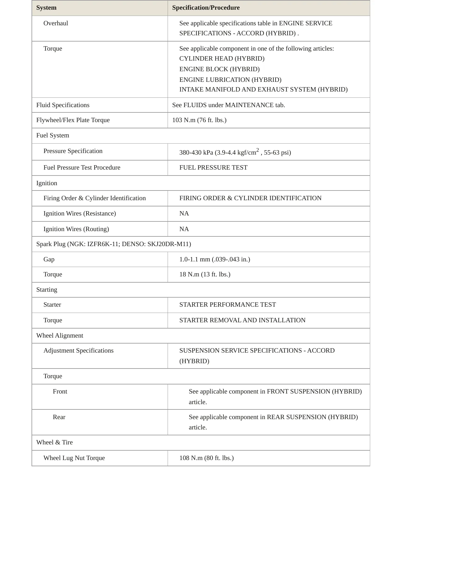 2005 Honda Accord Service and Repair Manual preview page 3