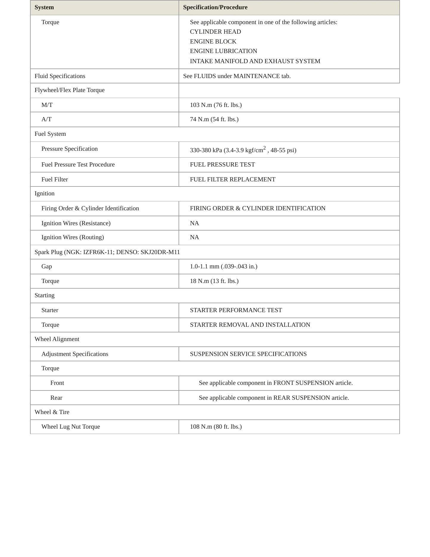 2005 Honda Element Service and Repair Manual preview page 3
