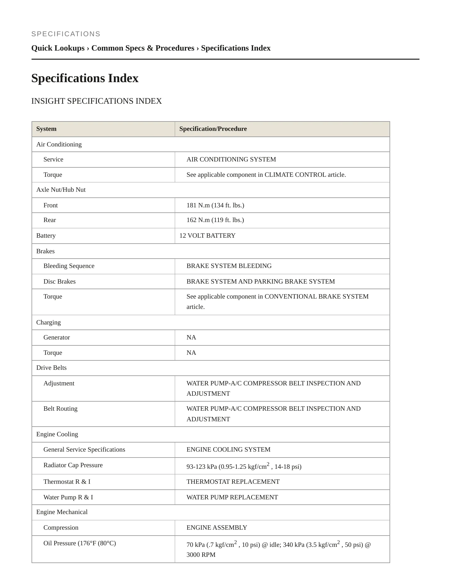 2005 Honda Insight Service and Repair Manual preview page 2