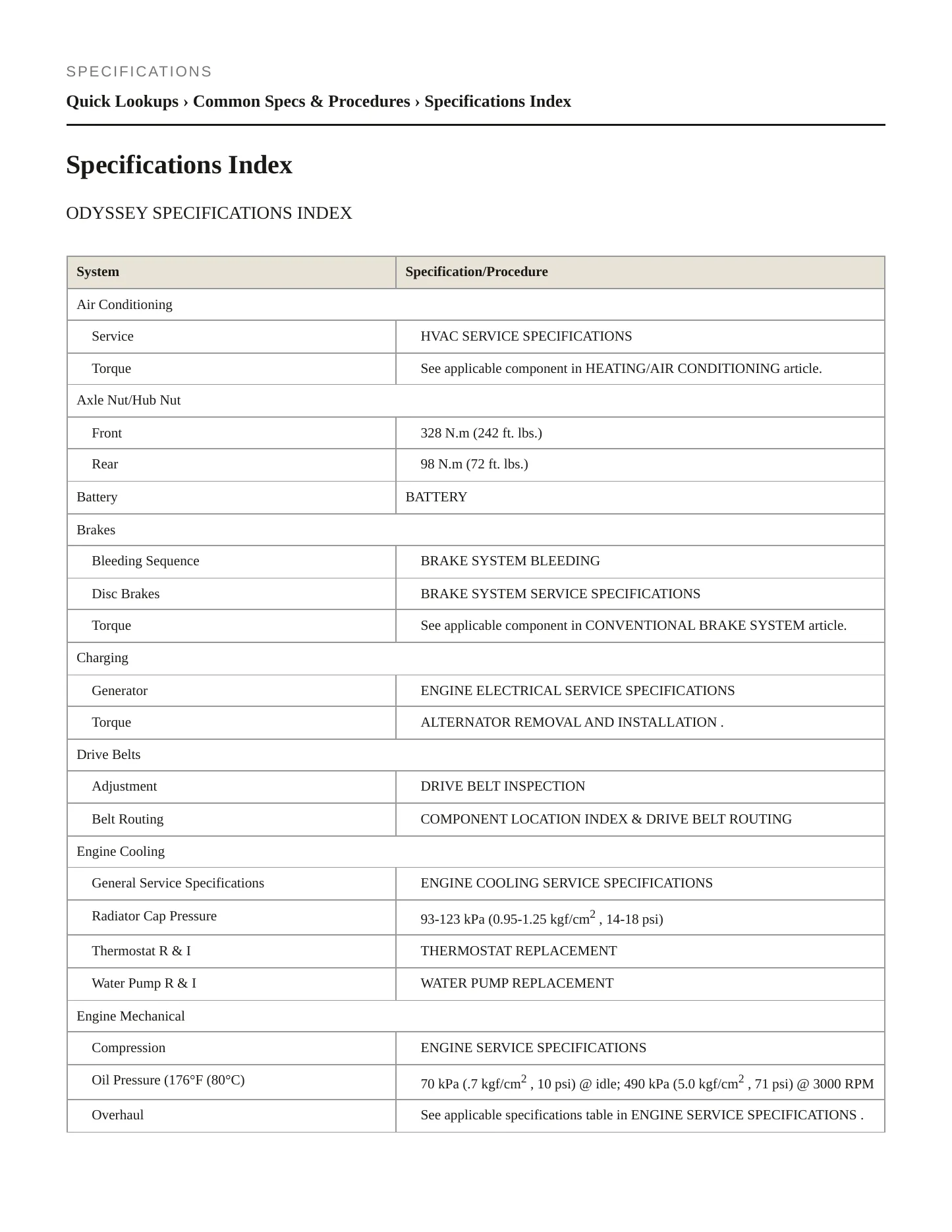 2005 Honda Odyssey Service and Repair Manual preview page 2