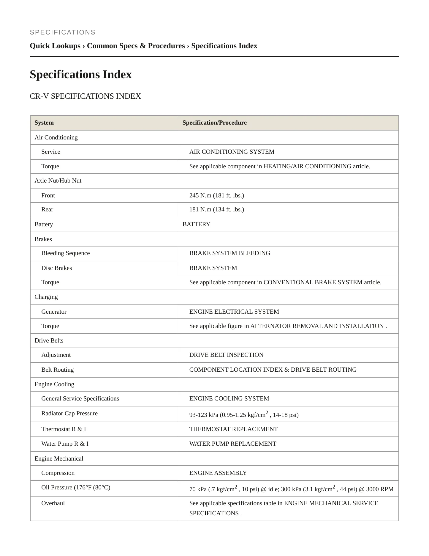 2006 Honda CR-V Service and Repair Manual preview page 2