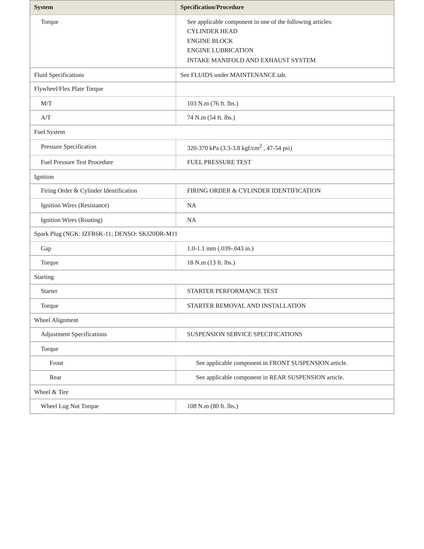 2006 Honda CR-V Service and Repair Manual preview page 3