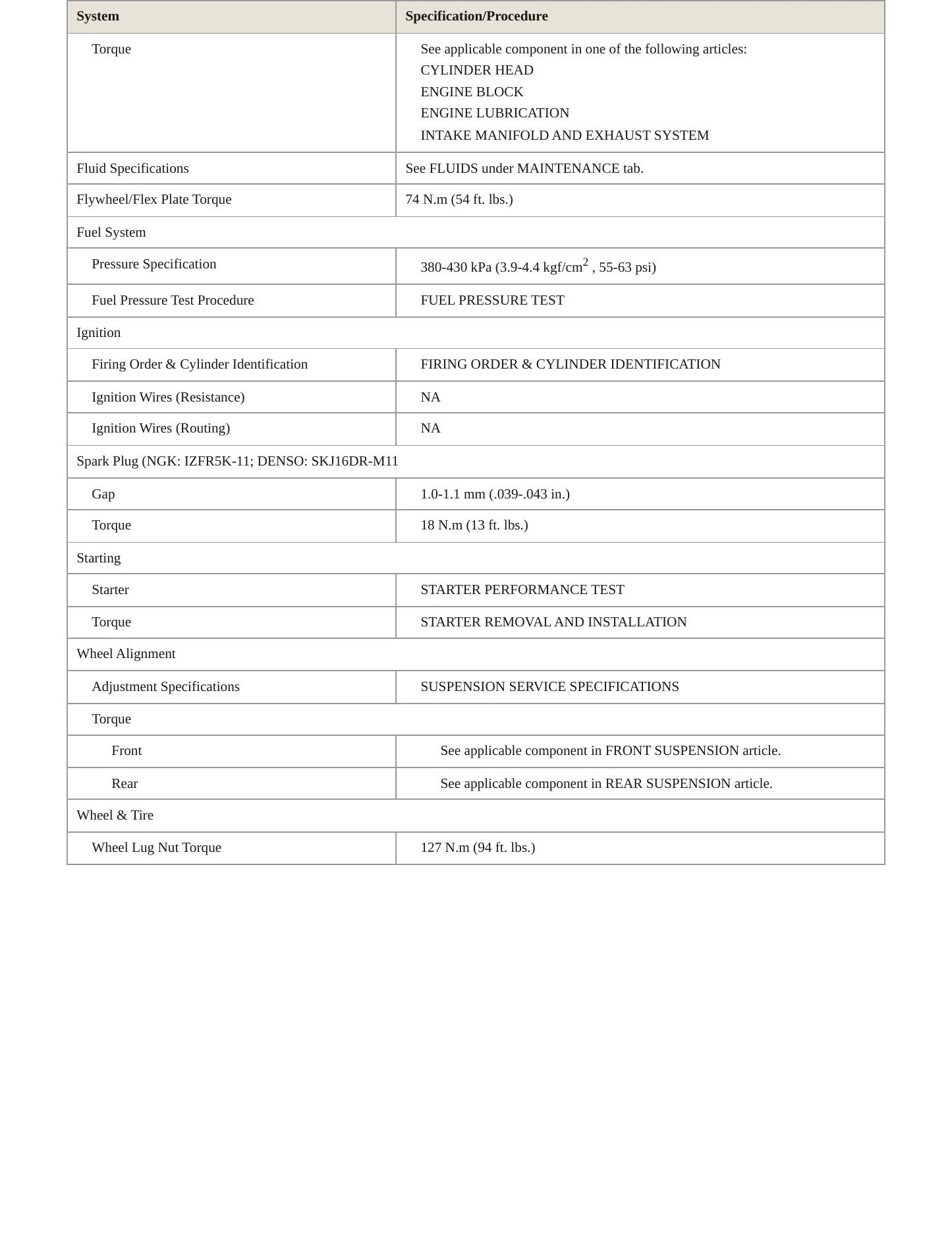 2006 Honda Odyssey Service and Repair Manual preview page 3