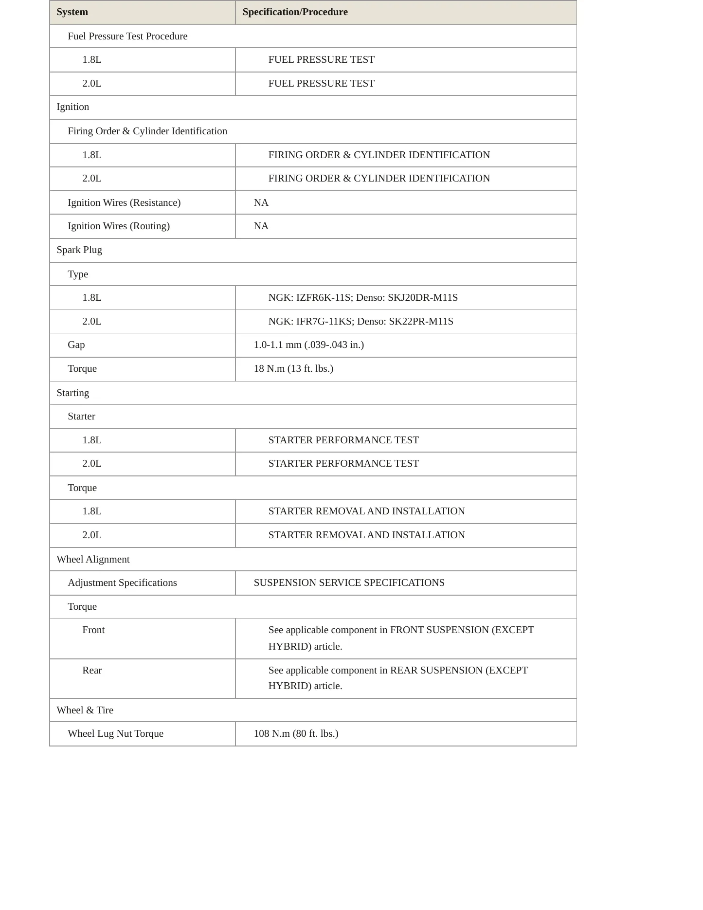 2007 Honda Civic Service and Repair Manual preview page 4