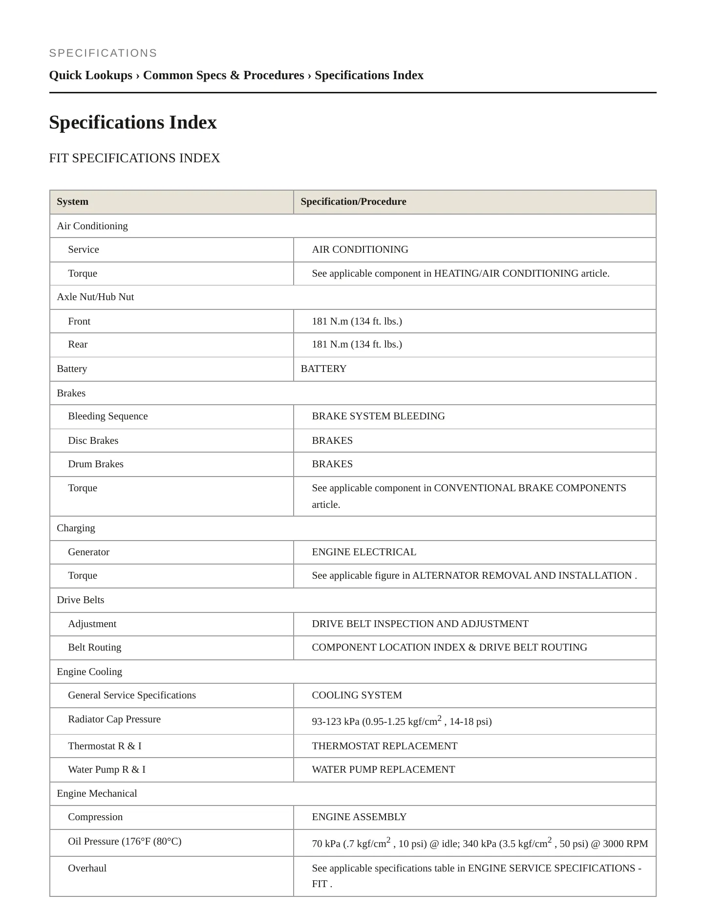 2007 Honda Fit Service and Repair Manual preview page 2