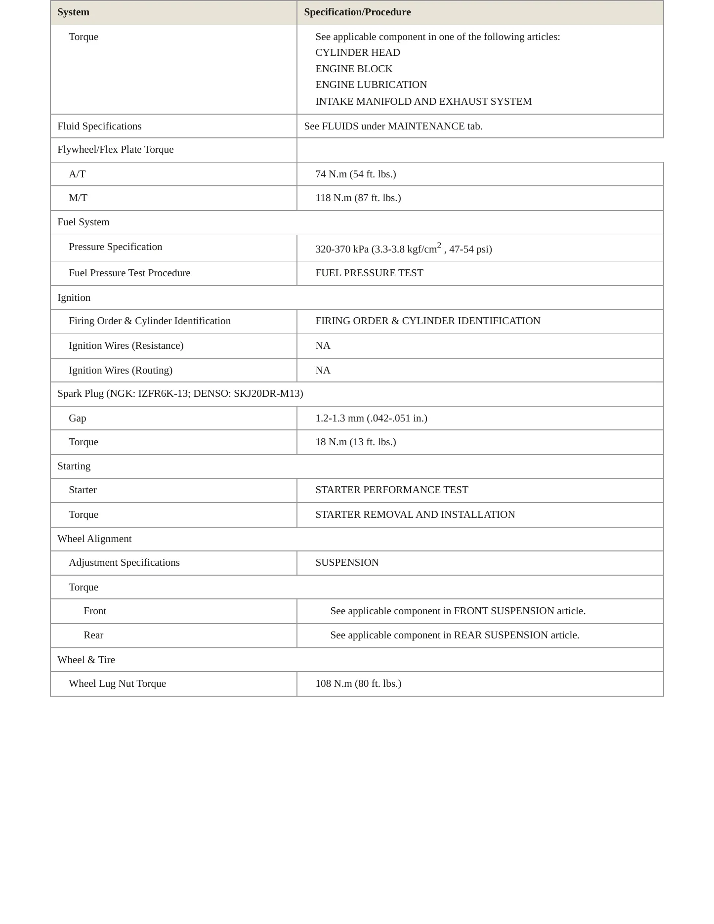 2008 Honda Fit Service and Repair Manual preview page 3
