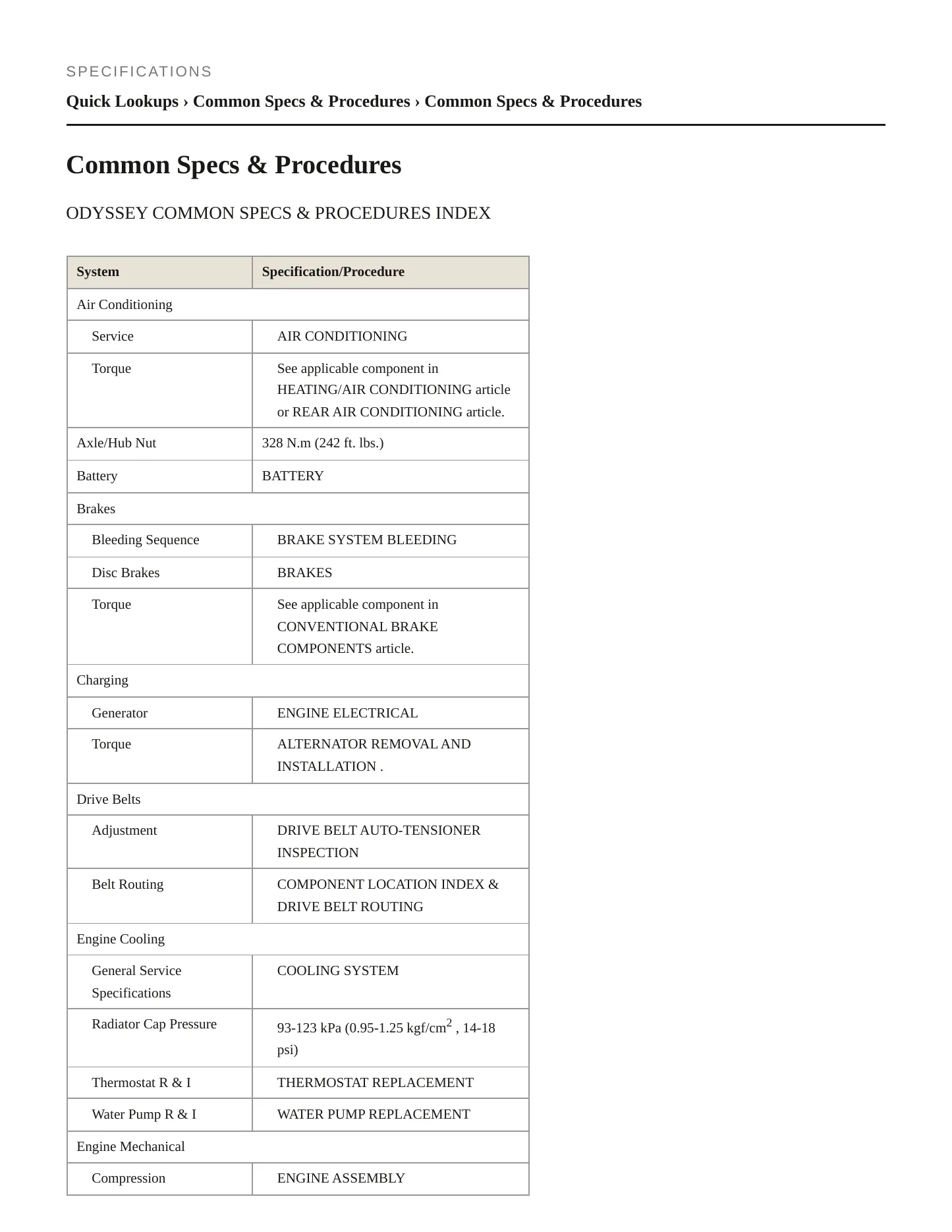 2008 Honda Odyssey Service and Repair Manual preview page 2