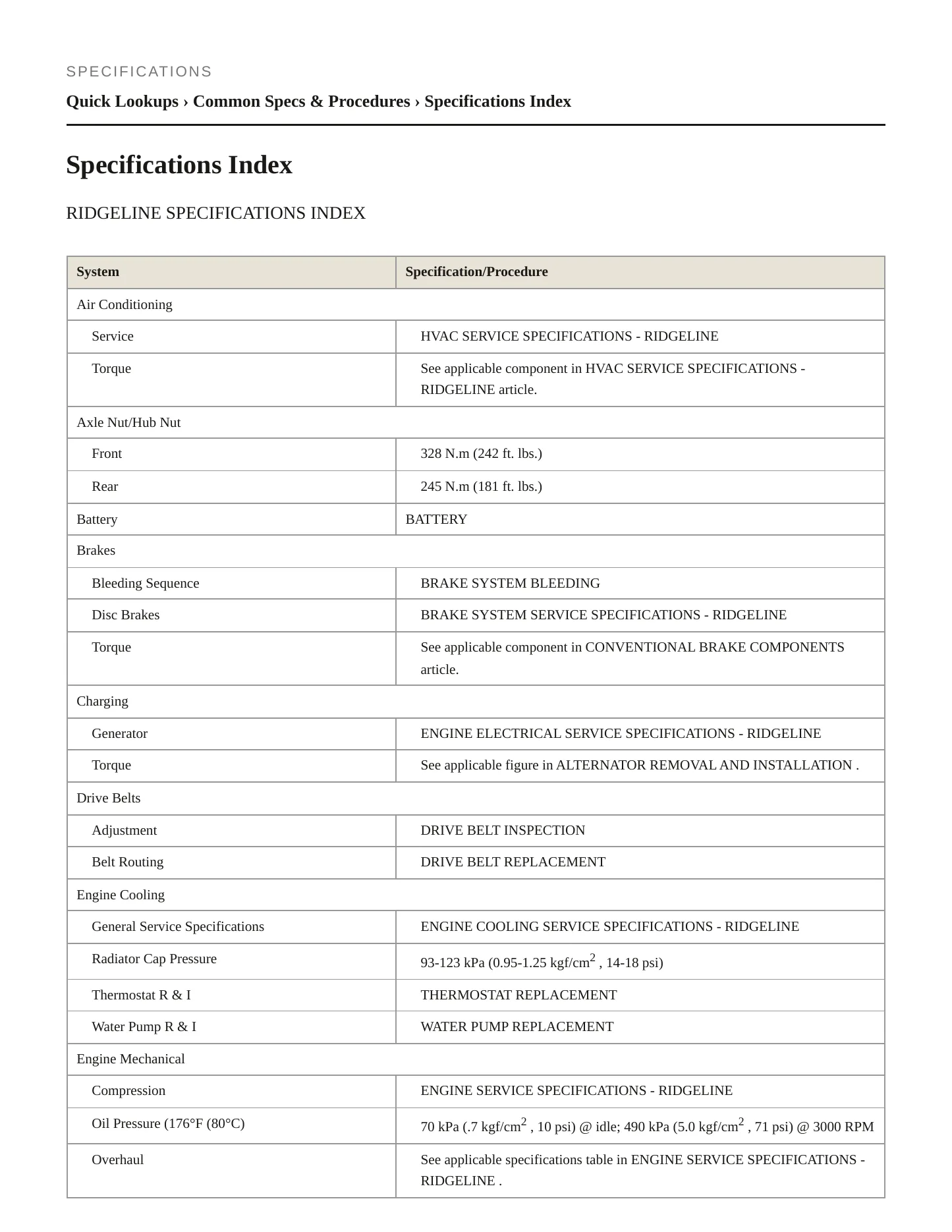 2008 Honda Ridgeline Service and Repair Manual preview page 2