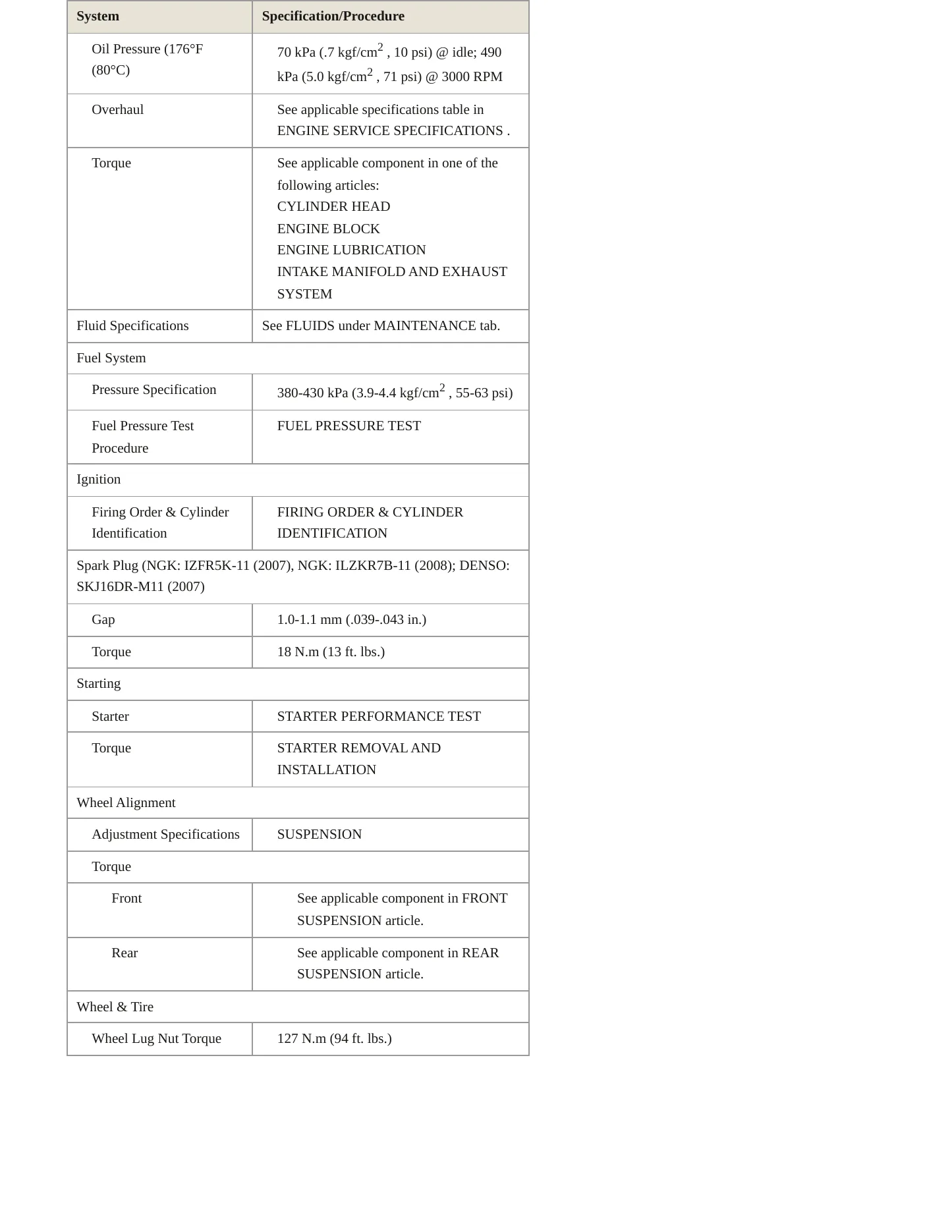 2009 Honda Odyssey Service and Repair Manual preview page 3