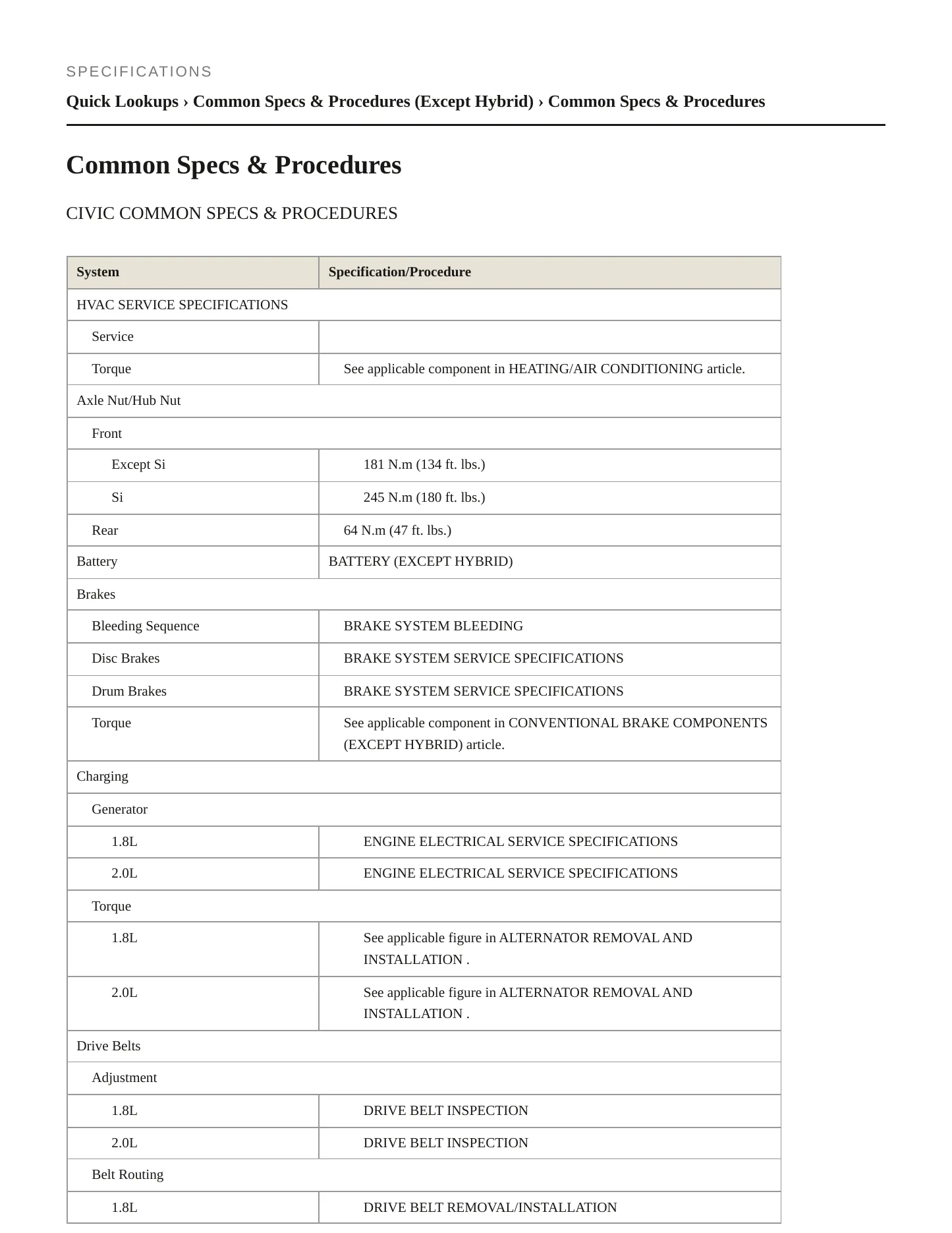 2010 Honda Civic Service and Repair Manual preview page 2