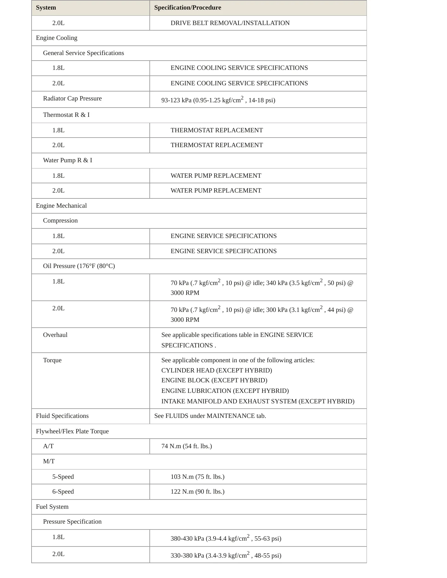 2010 Honda Civic Service and Repair Manual preview page 3