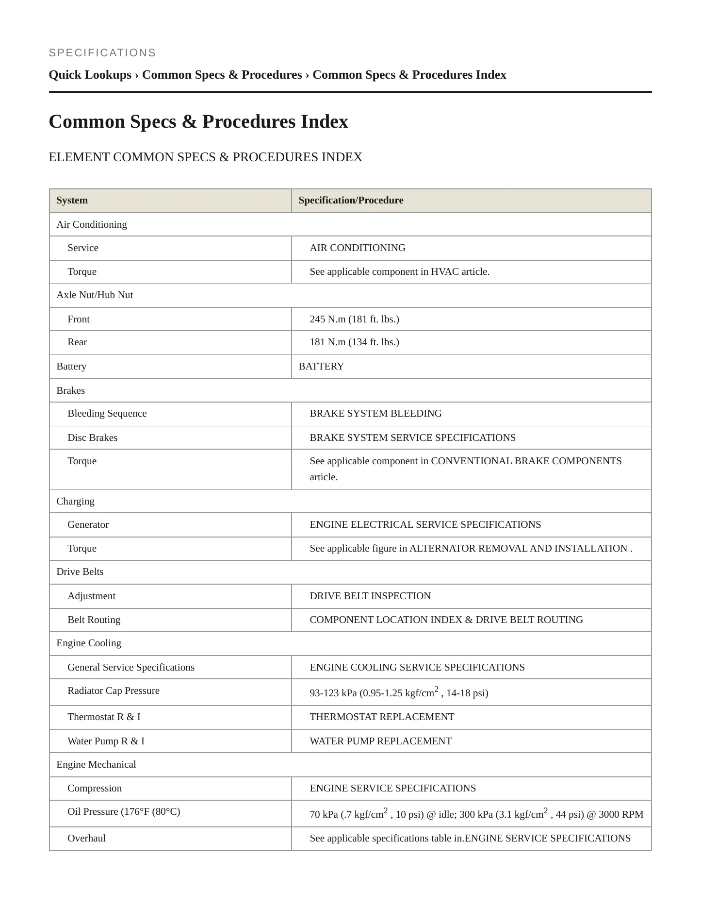 2010 Honda Element Service and Repair Manual preview page 2