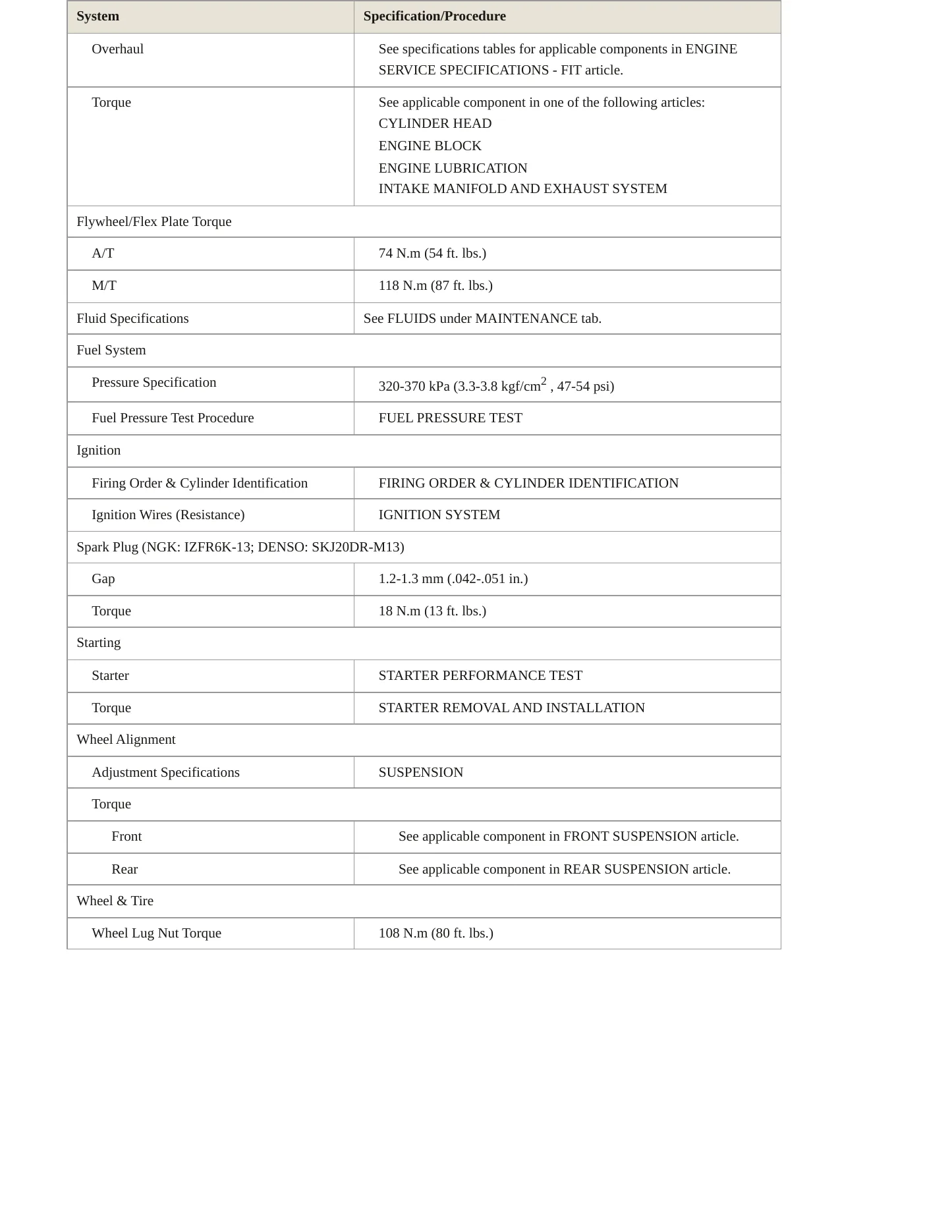 2010 Honda Fit Service and Repair Manual preview page 3