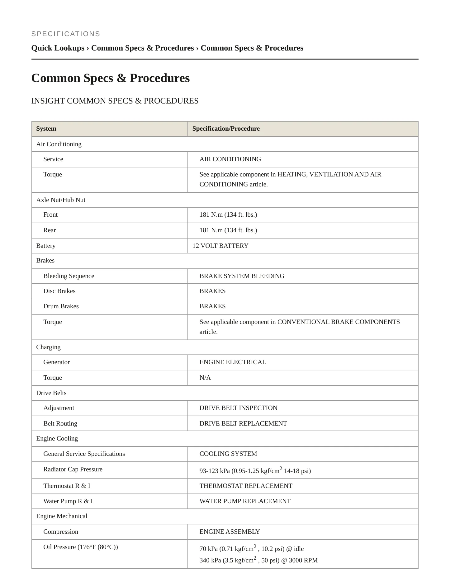 2010 Honda Insight Service and Repair Manual preview page 2