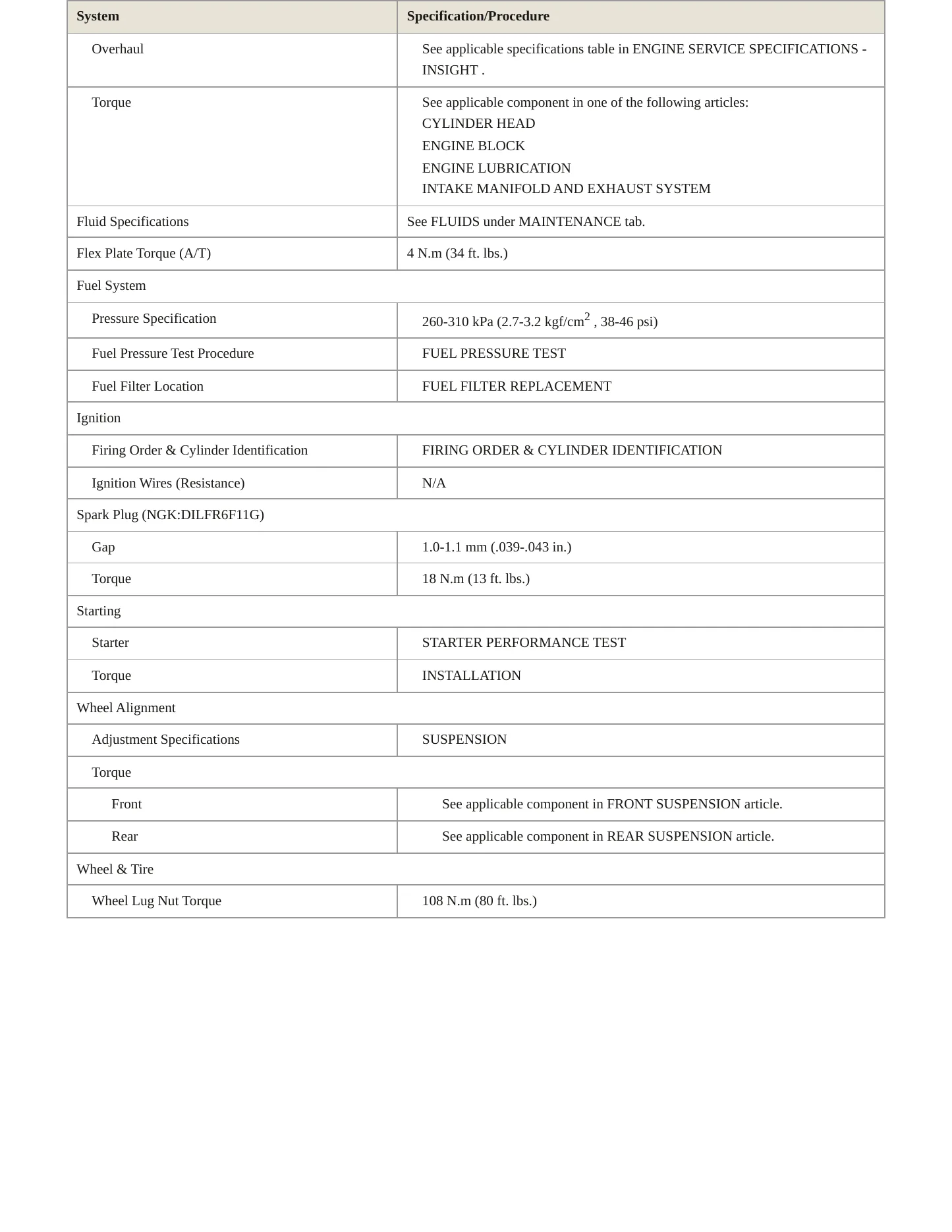 2010 Honda Insight Service and Repair Manual preview page 3