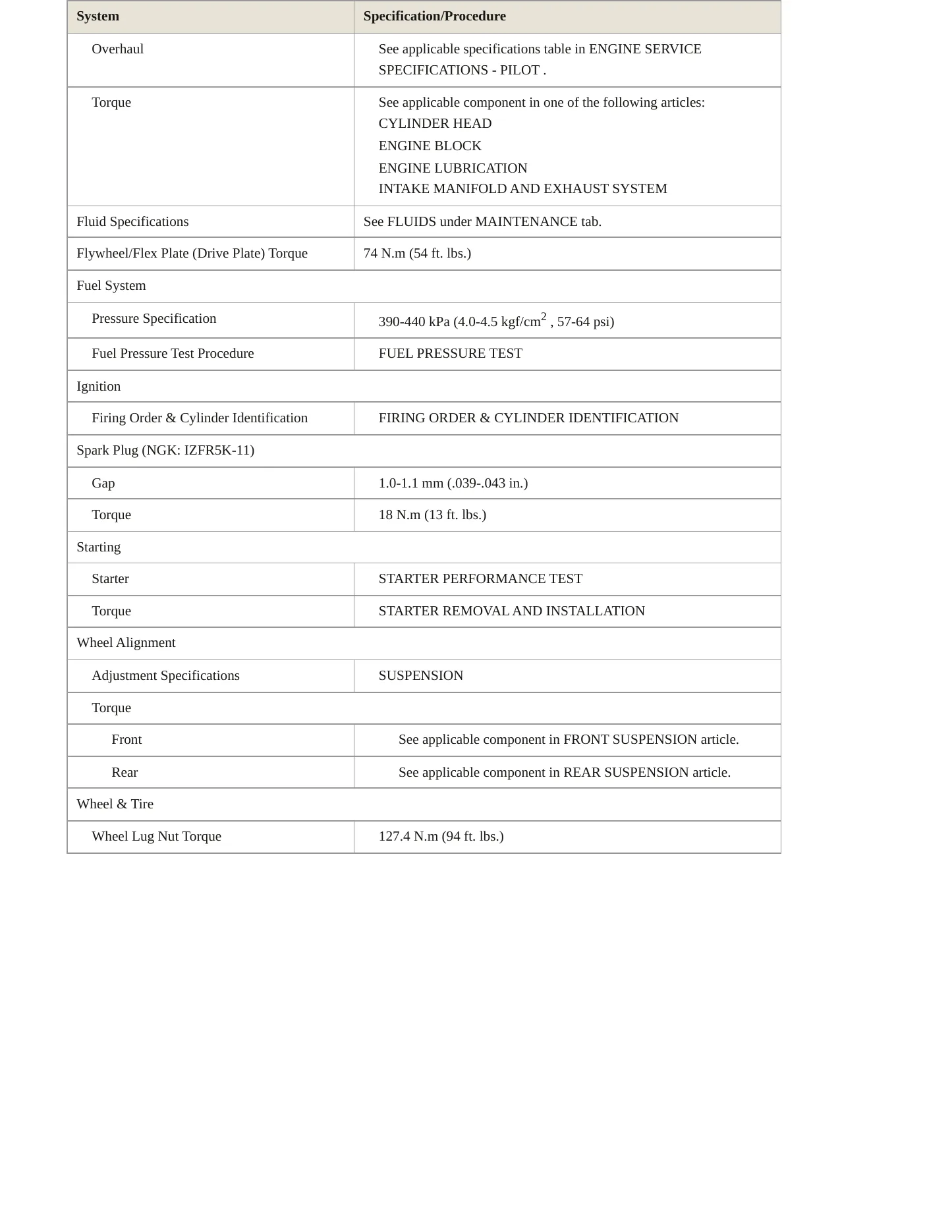 2010 Honda Pilot Service and Repair Manual preview page 3