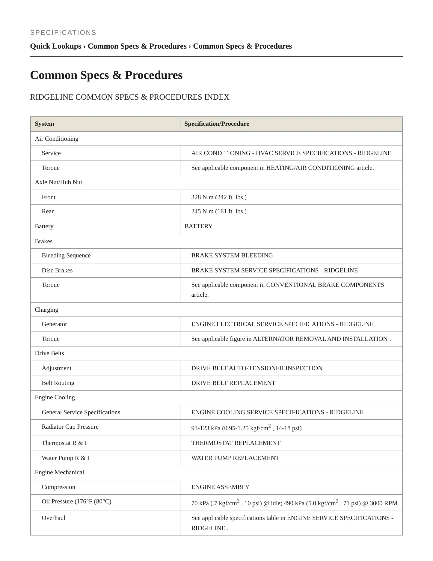 2010 Honda Ridgeline Service and Repair Manual preview page 2