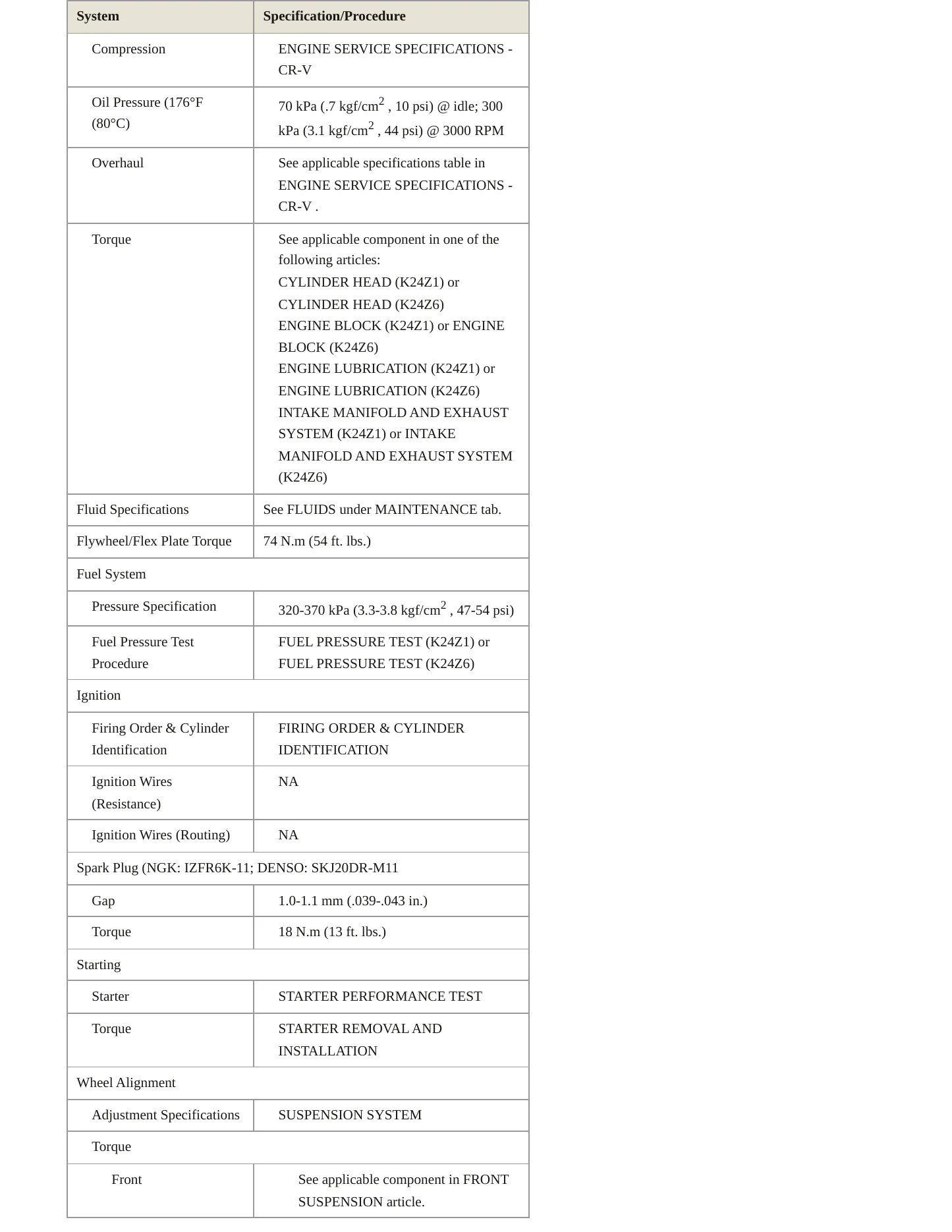 2011 Honda CR-V Service and Repair Manual preview page 3
