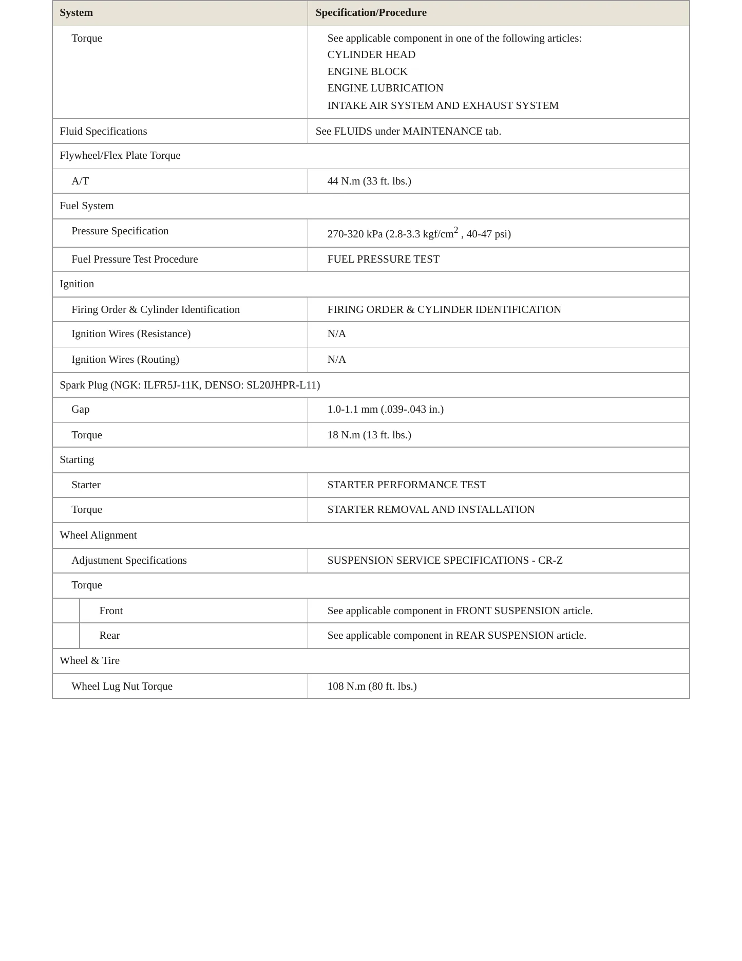 2011 Honda CR-Z Service and Repair Manual preview page 3