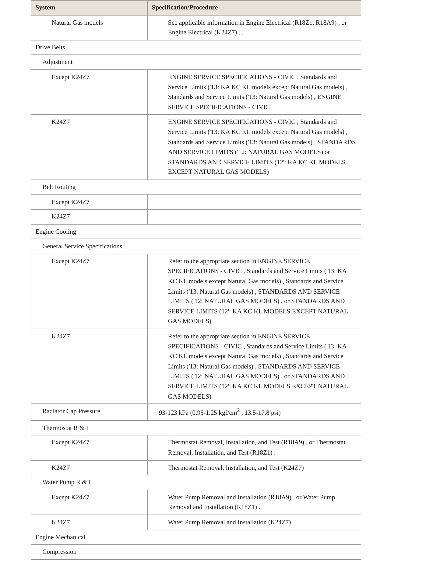 2012 Honda Civic Service and Repair Manual preview page 3