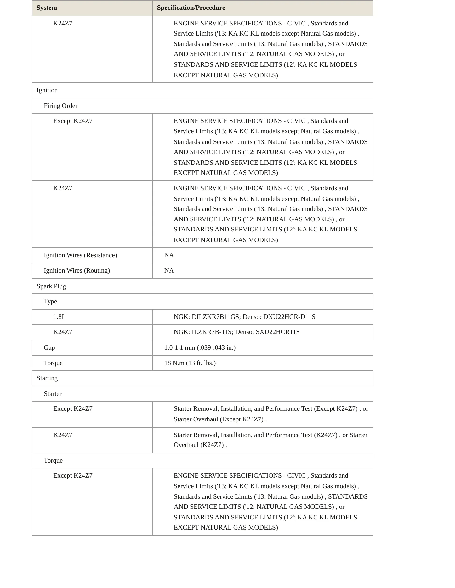 2012 Honda Civic Service and Repair Manual preview page 5