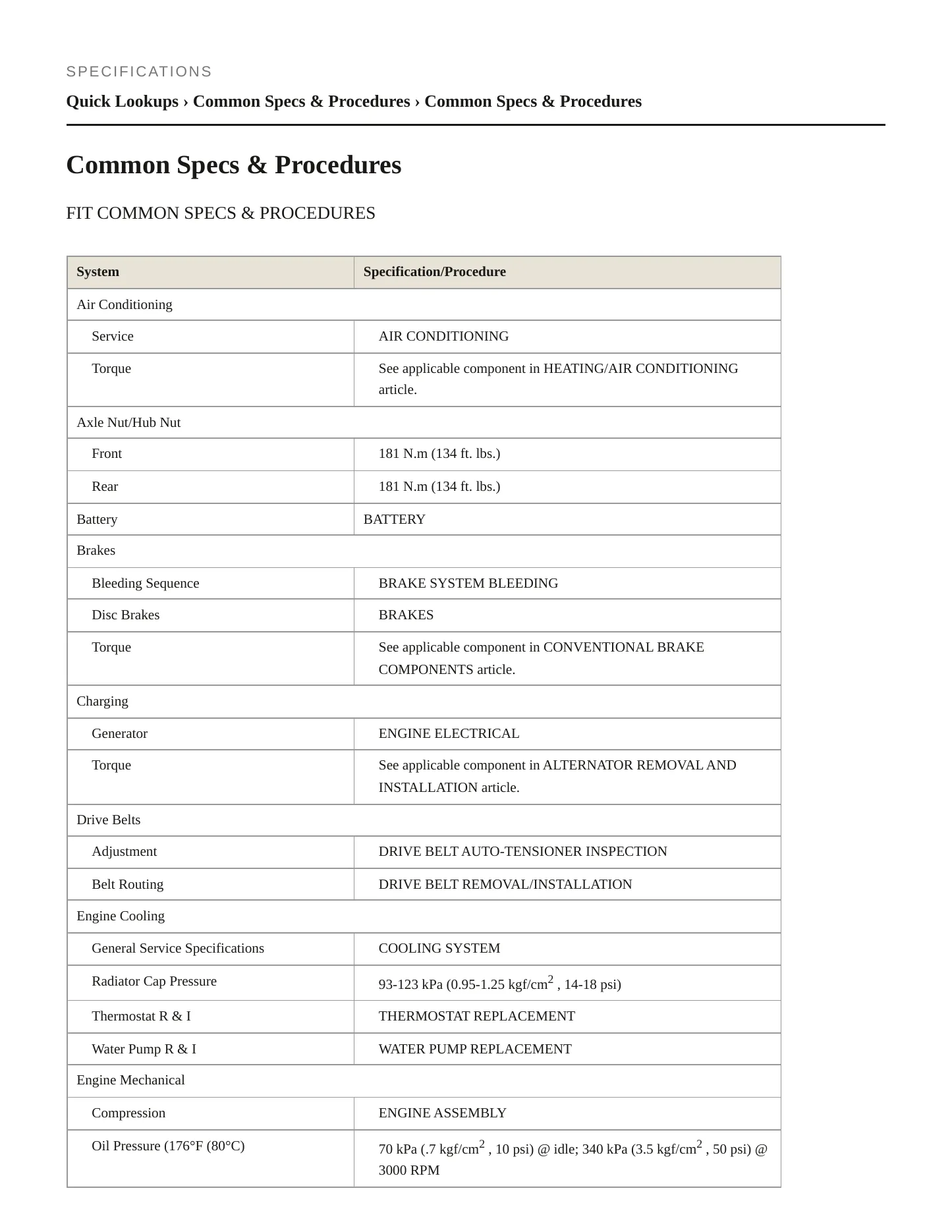 2012 Honda Fit Service and Repair Manual preview page 2