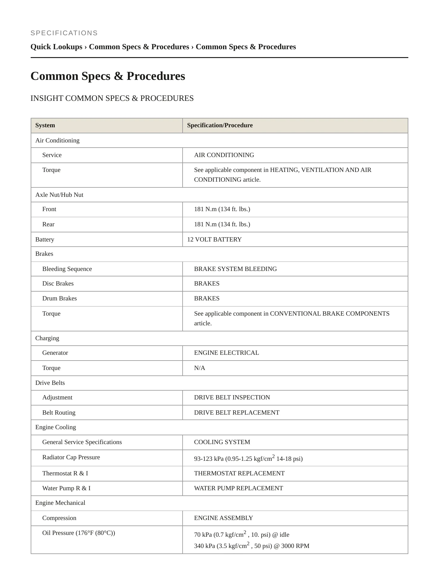 2012 Honda Insight Service and Repair Manual preview page 2