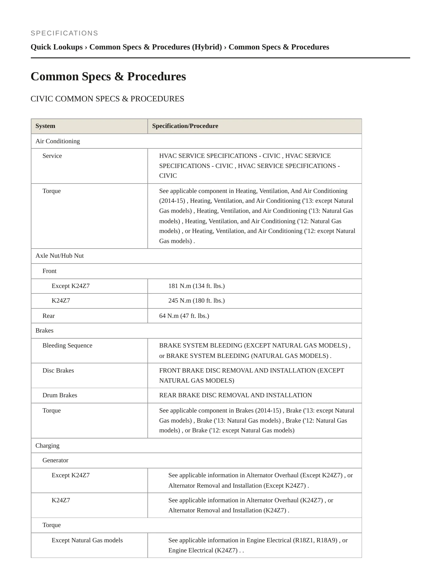 2013 Honda Civic Service and Repair Manual preview page 2