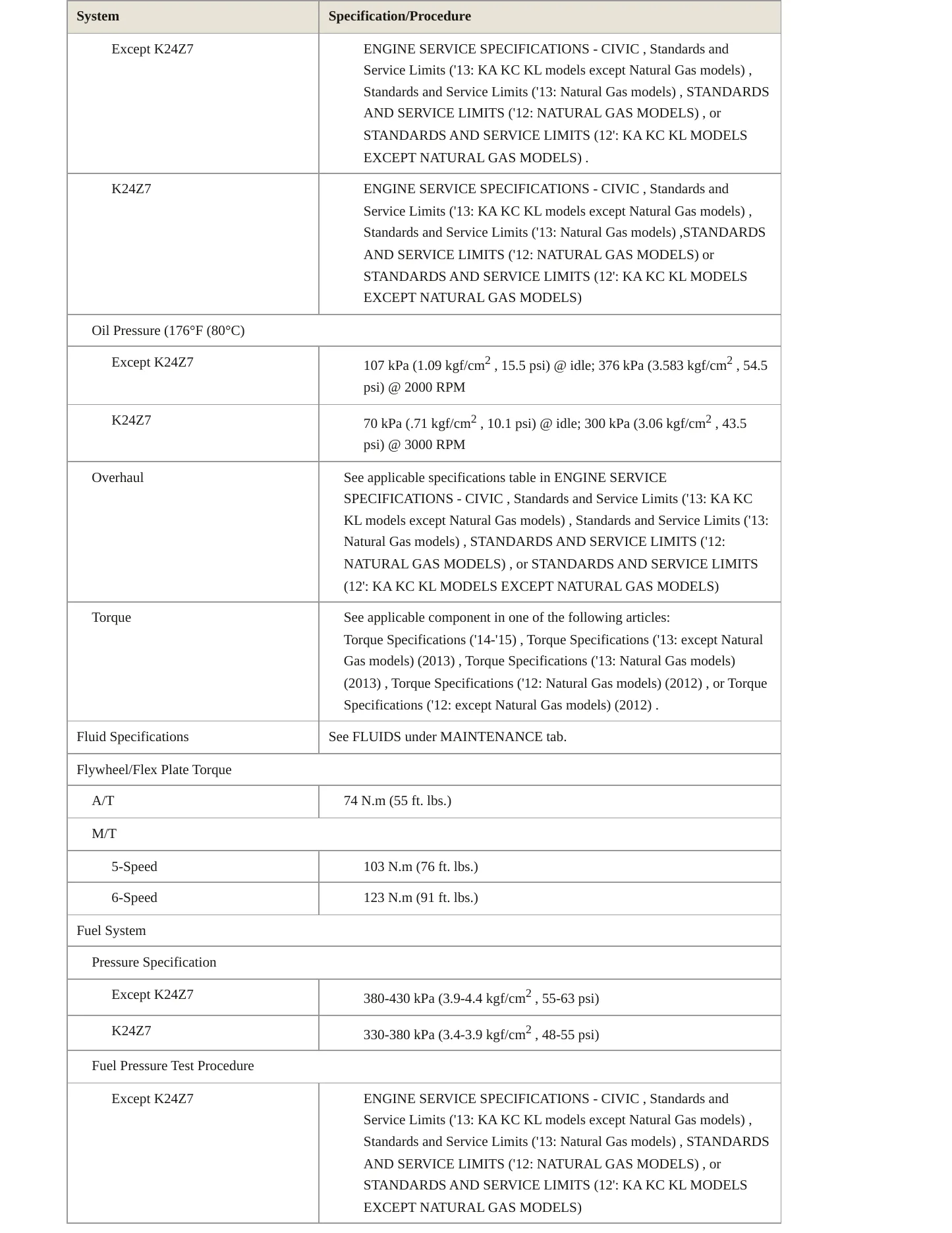 2013 Honda Civic Service and Repair Manual preview page 4