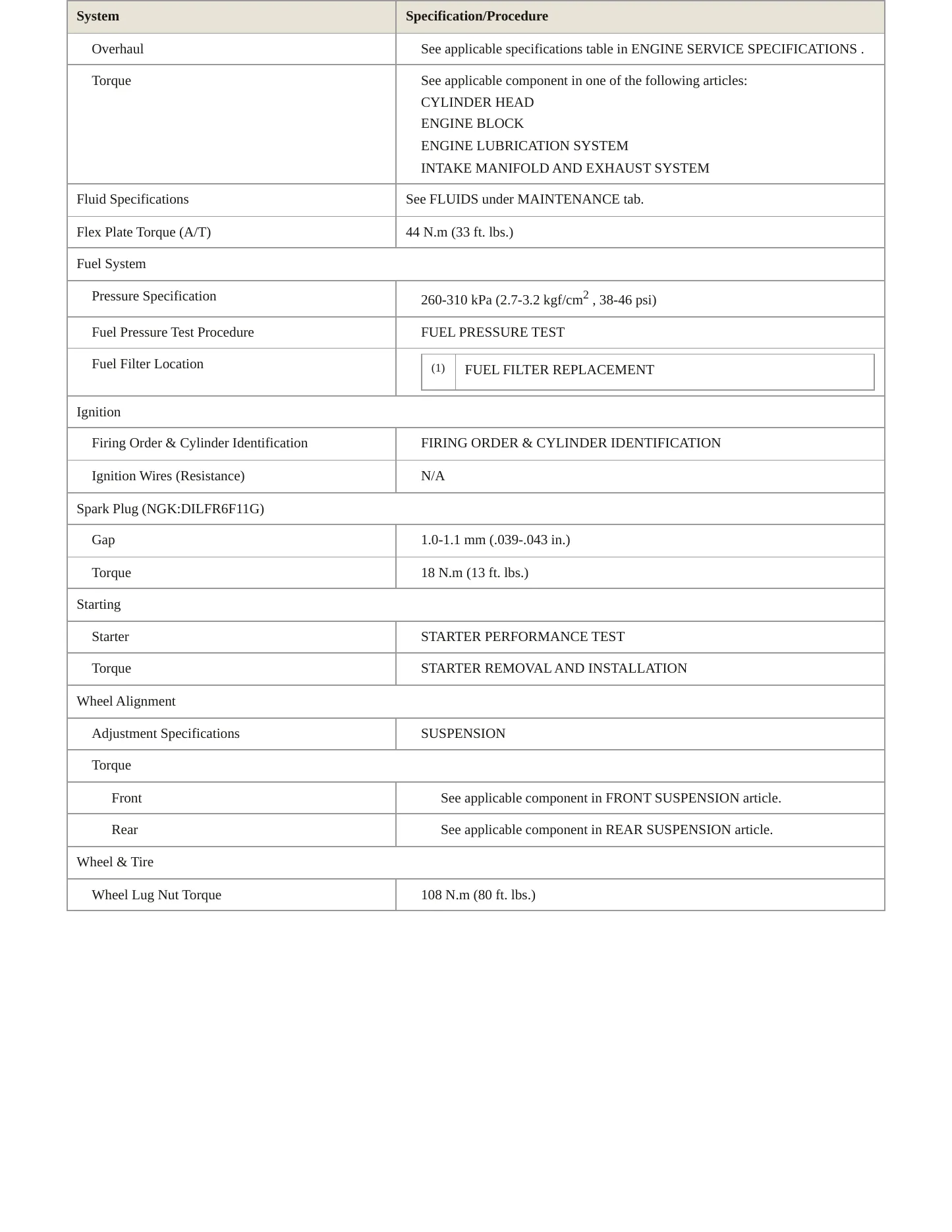 2013 Honda Insight Service and Repair Manual preview page 3