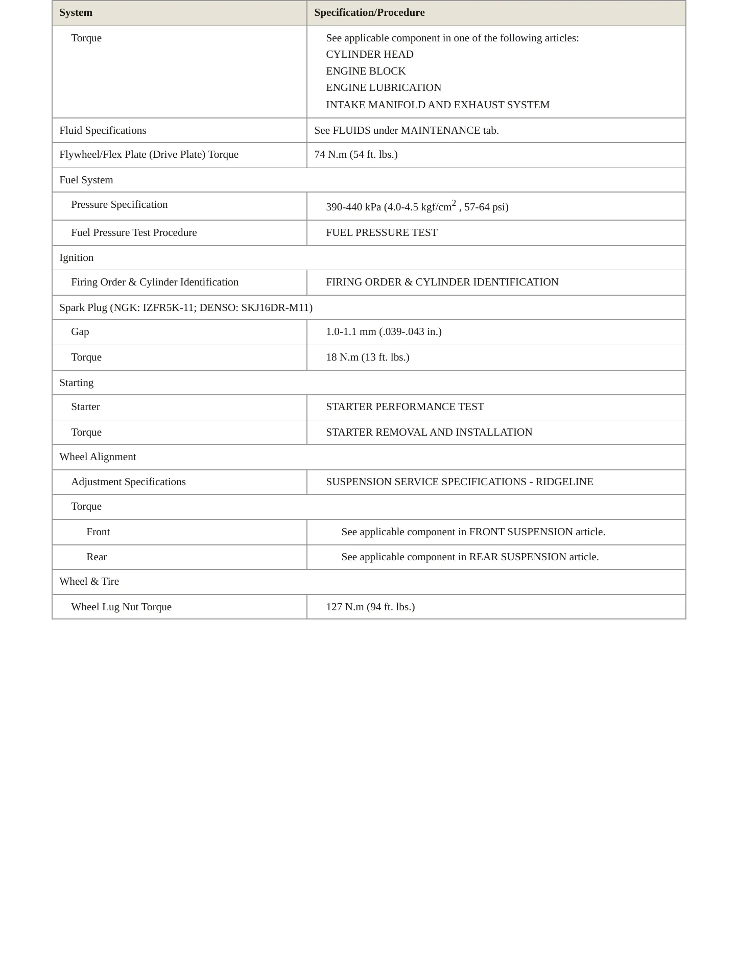 2013 Honda Ridgeline Service and Repair Manual preview page 3
