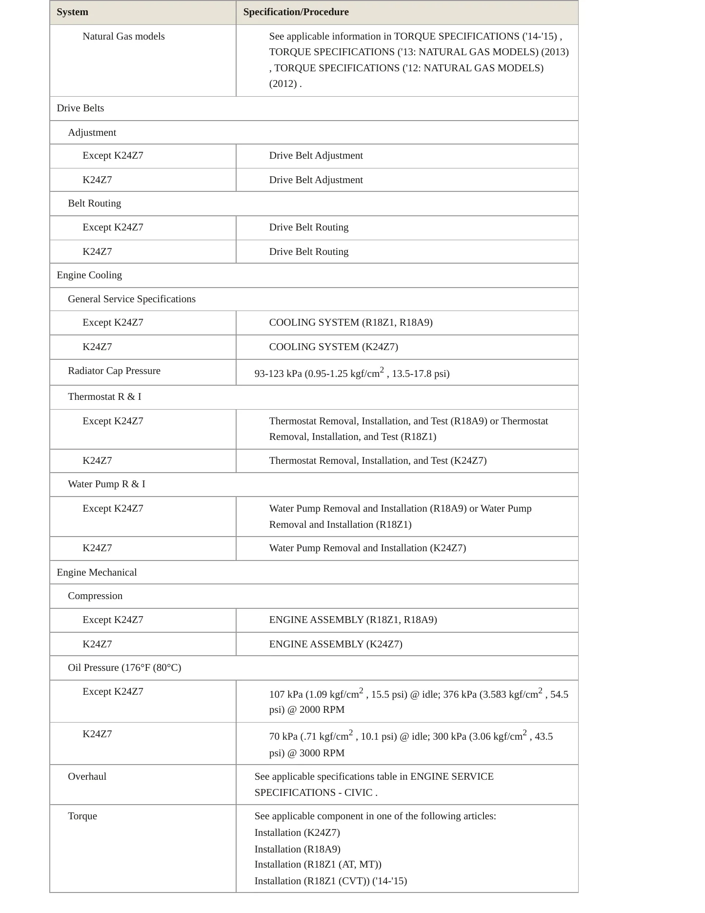 2014 Honda Civic Service and Repair Manual preview page 3