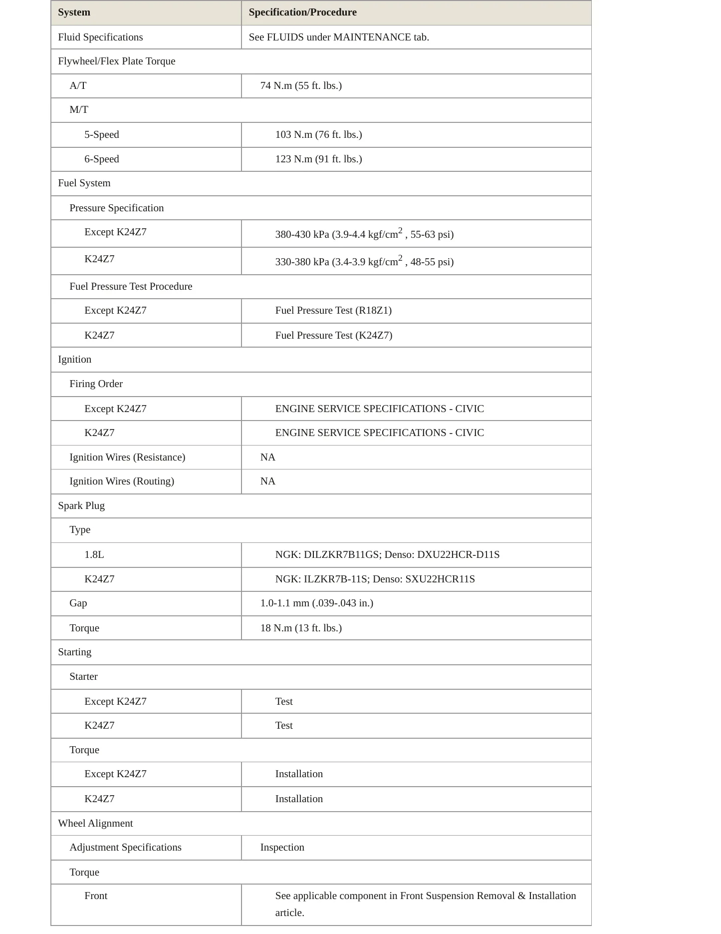 2014 Honda Civic Service and Repair Manual preview page 4