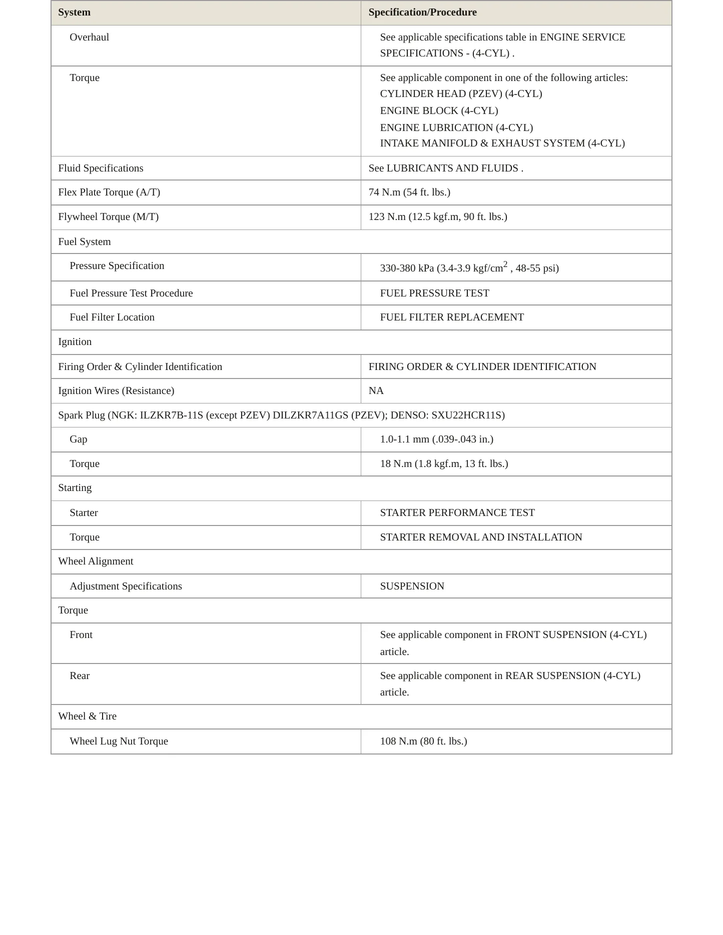 2014 Honda Crosstour Service and Repair Manual preview page 3