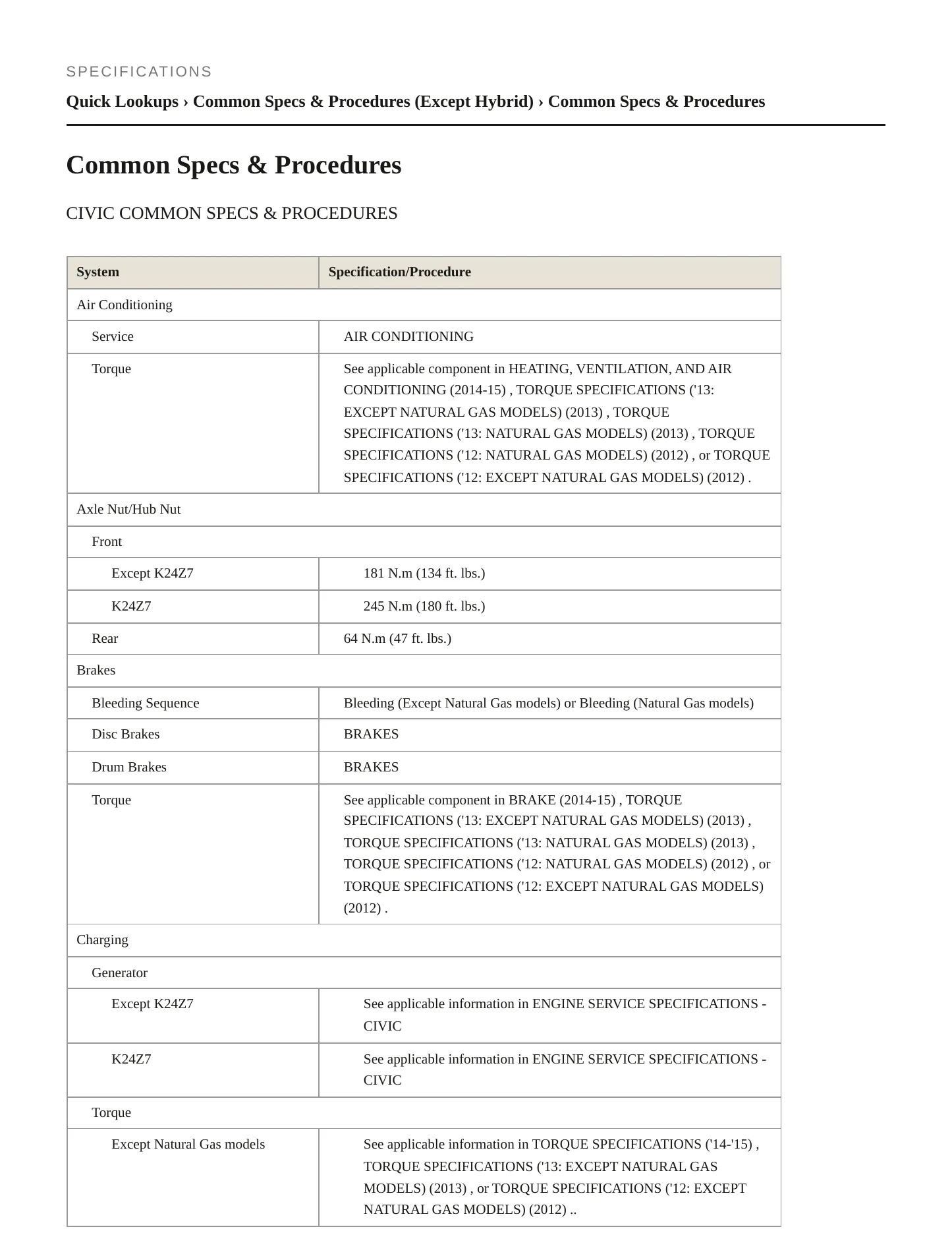 2015 Honda Civic Service and Repair Manual preview page 2