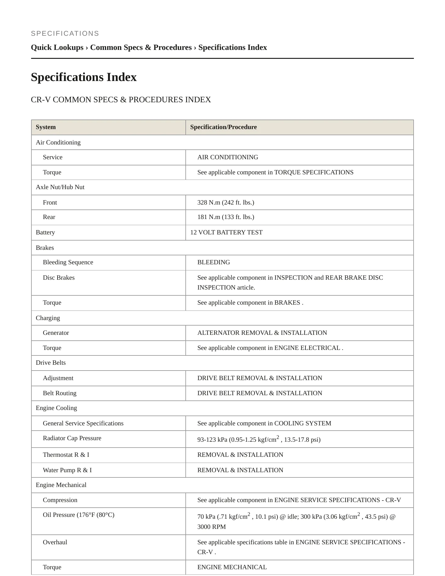 2015 Honda CR-V Service and Repair Manual preview page 2